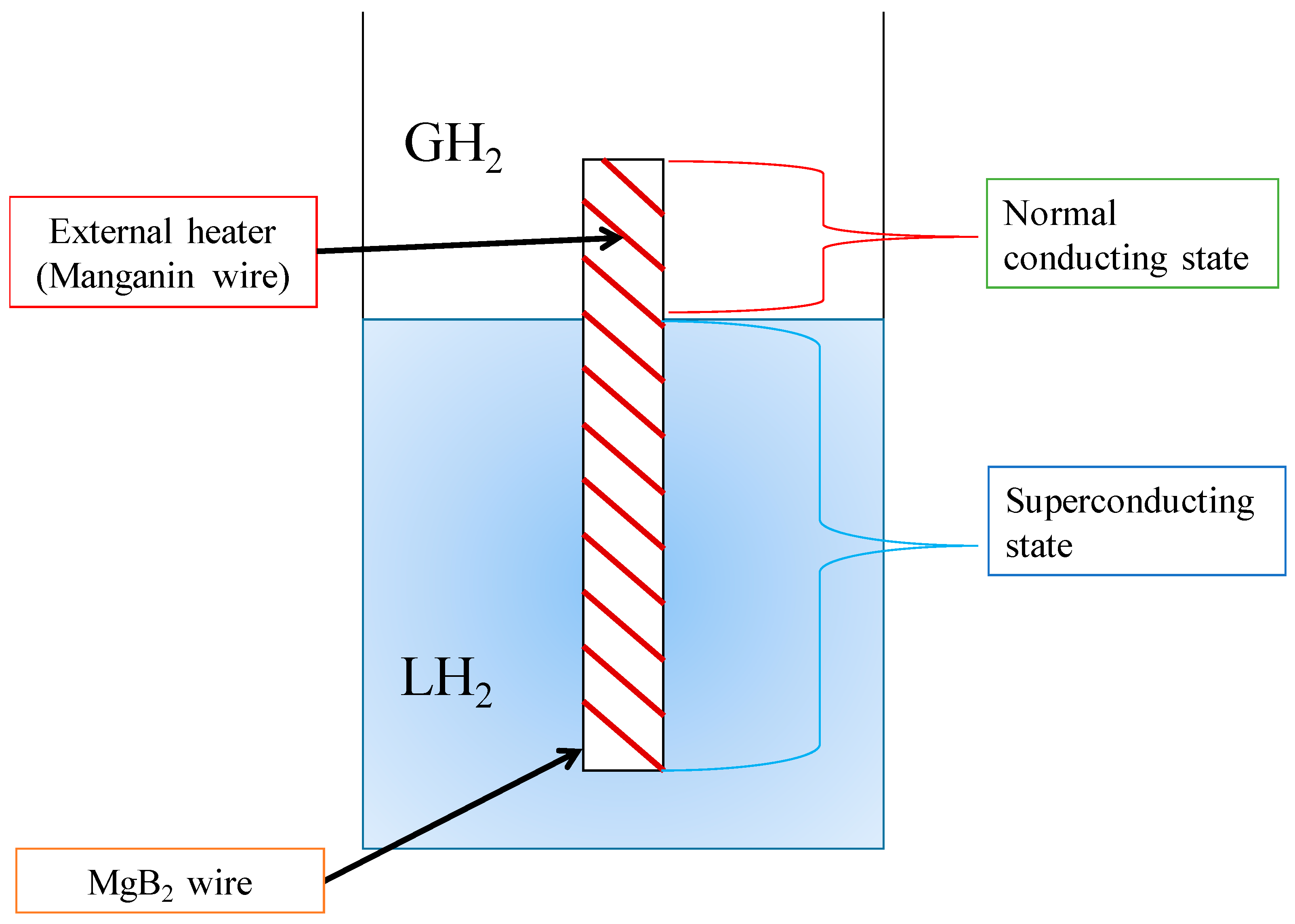 Sensors Free FullText Sloshing Measurements inside a Liquid