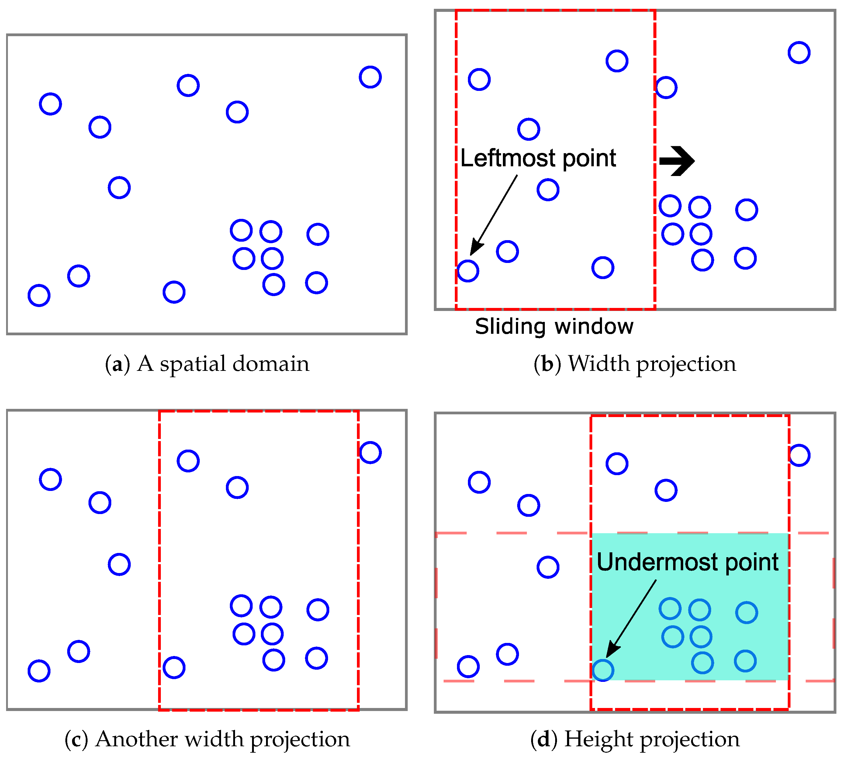 Sensors 18 03696 g006 Sensors 18 03696 g006