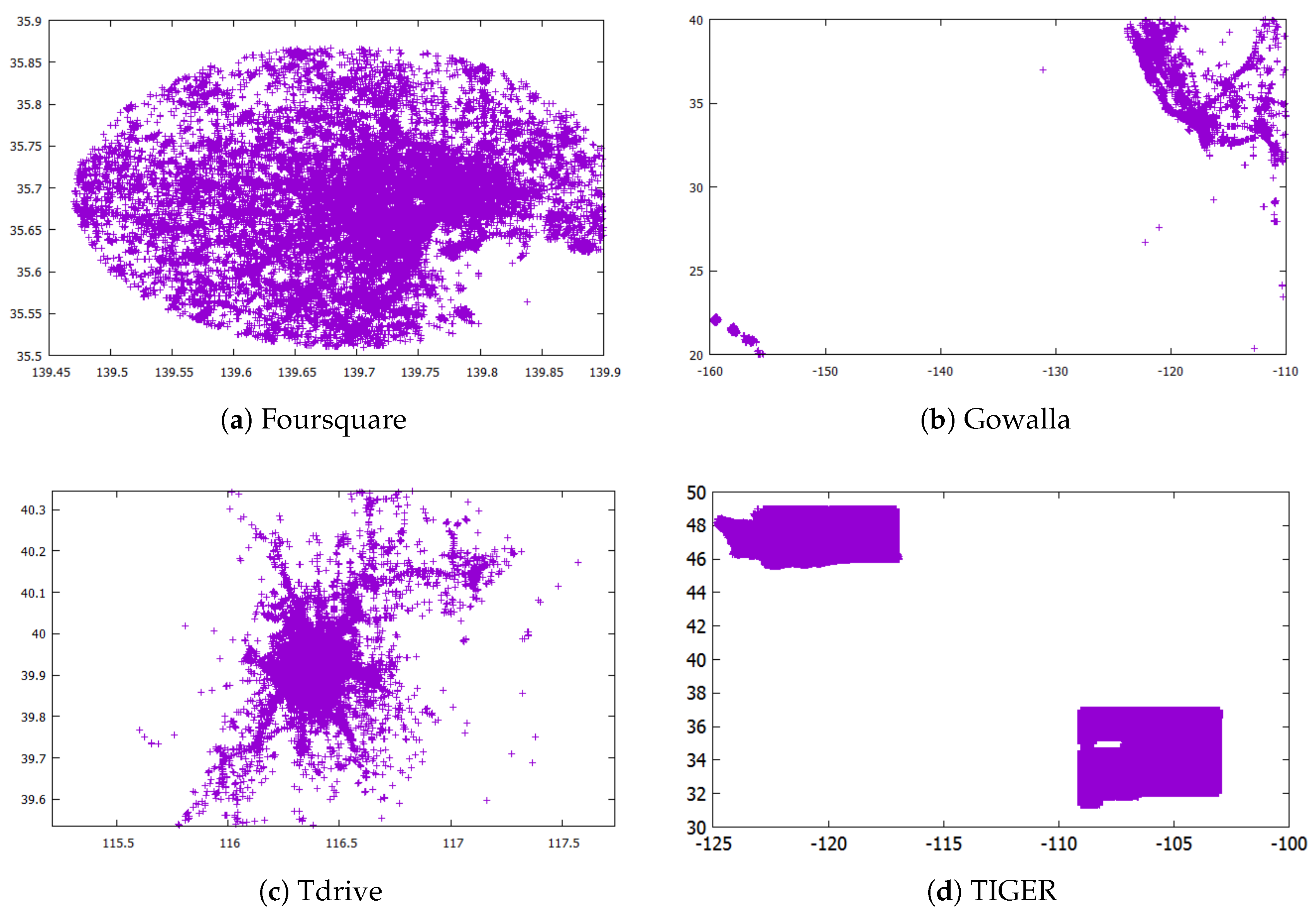Sensors 18 03696 g009 Sensors 18 03696 g009