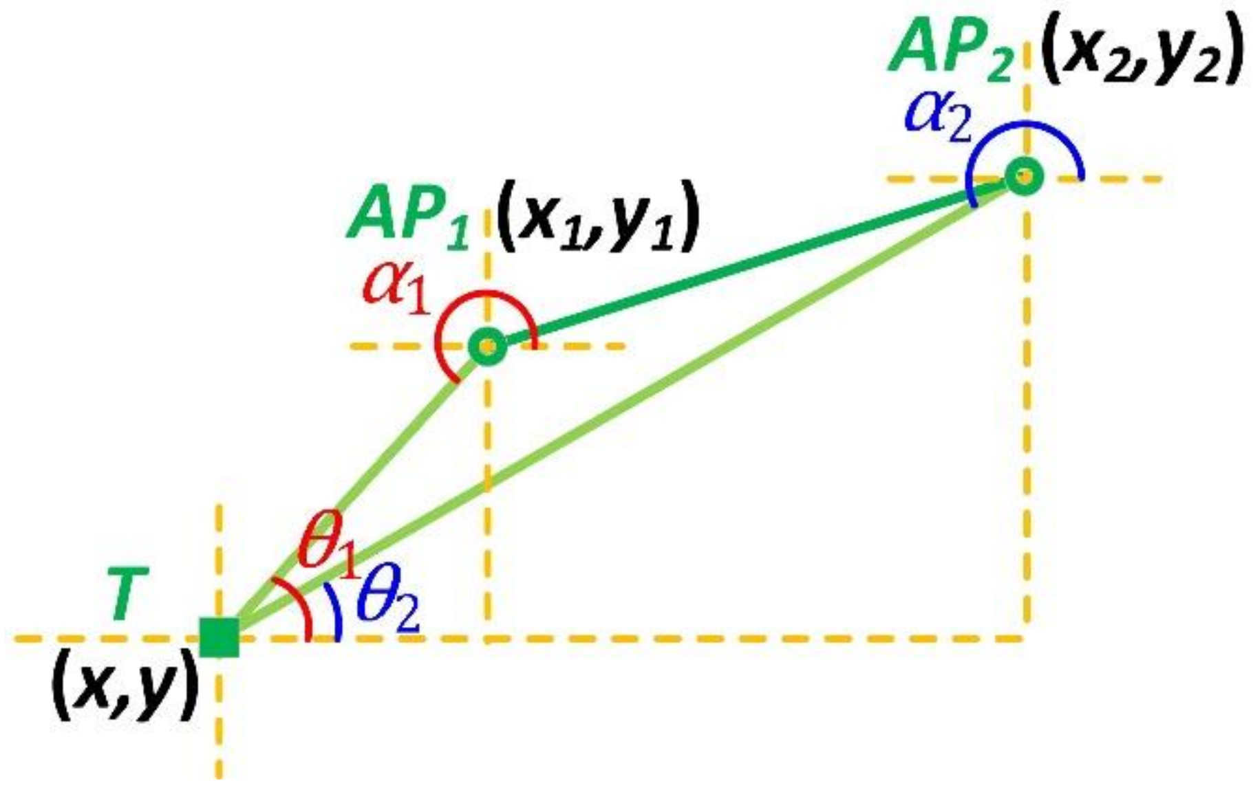 Sensors 18 03698 g001 Sensors 18 03698 g001