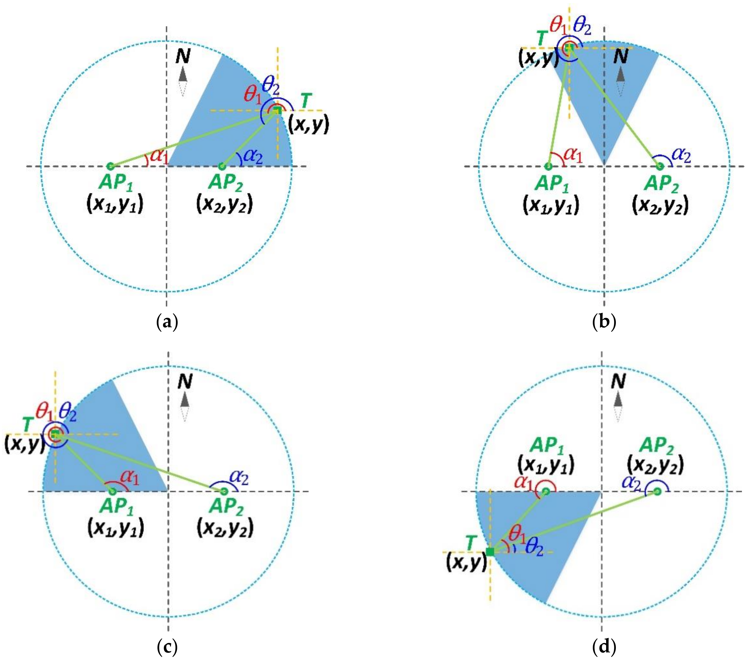 Sensors 18 03698 g002a Sensors 18 03698 g002a
