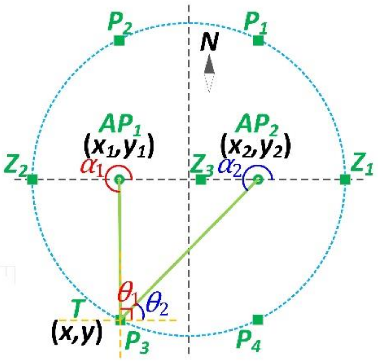 Sensors 18 03698 g003 Sensors 18 03698 g003