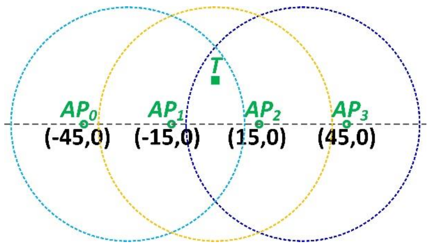 Sensors 18 03698 g004 Sensors 18 03698 g004