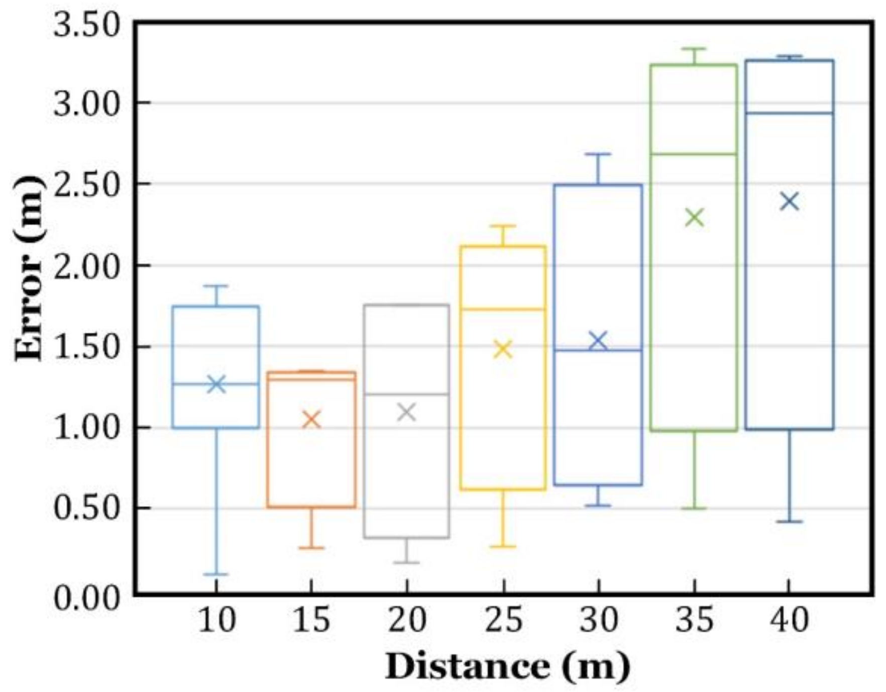 Sensors 18 03698 g007 Sensors 18 03698 g007