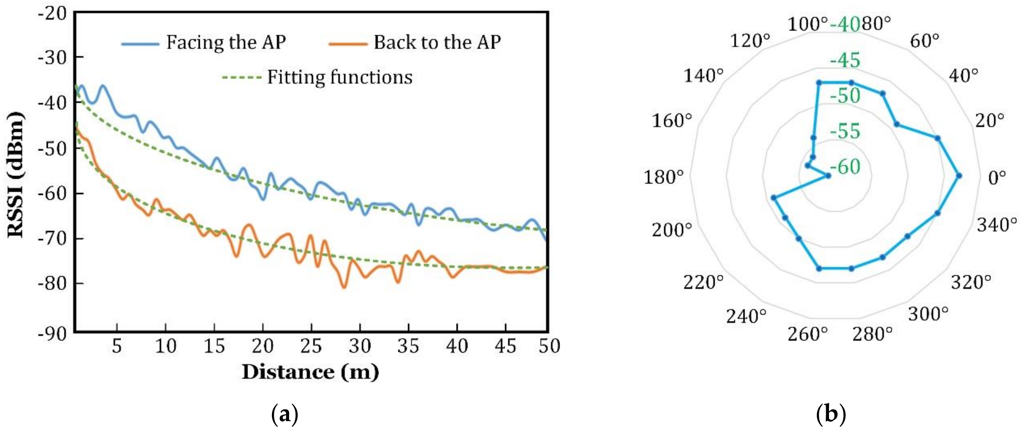 Sensors 18 03698 g008 Sensors 18 03698 g008