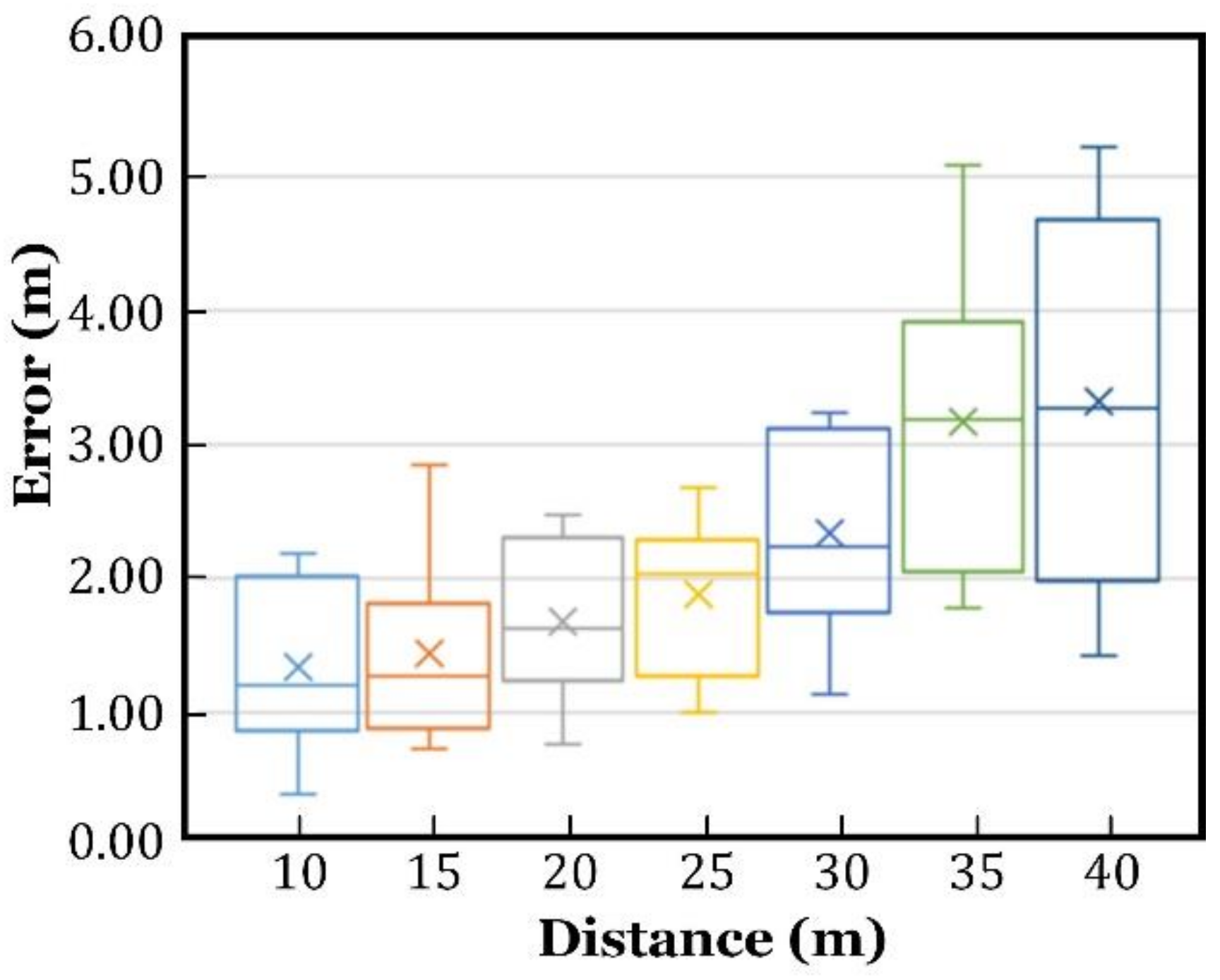 Sensors 18 03698 g009 Sensors 18 03698 g009