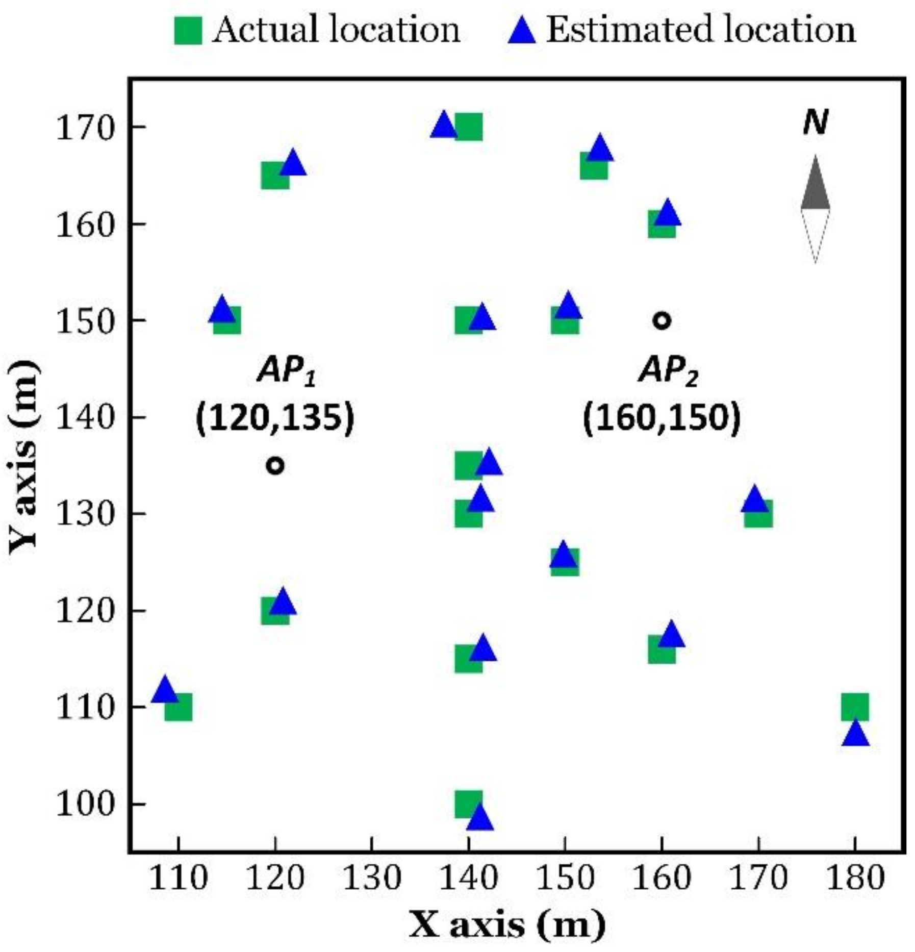 Sensors 18 03698 g010 Sensors 18 03698 g010
