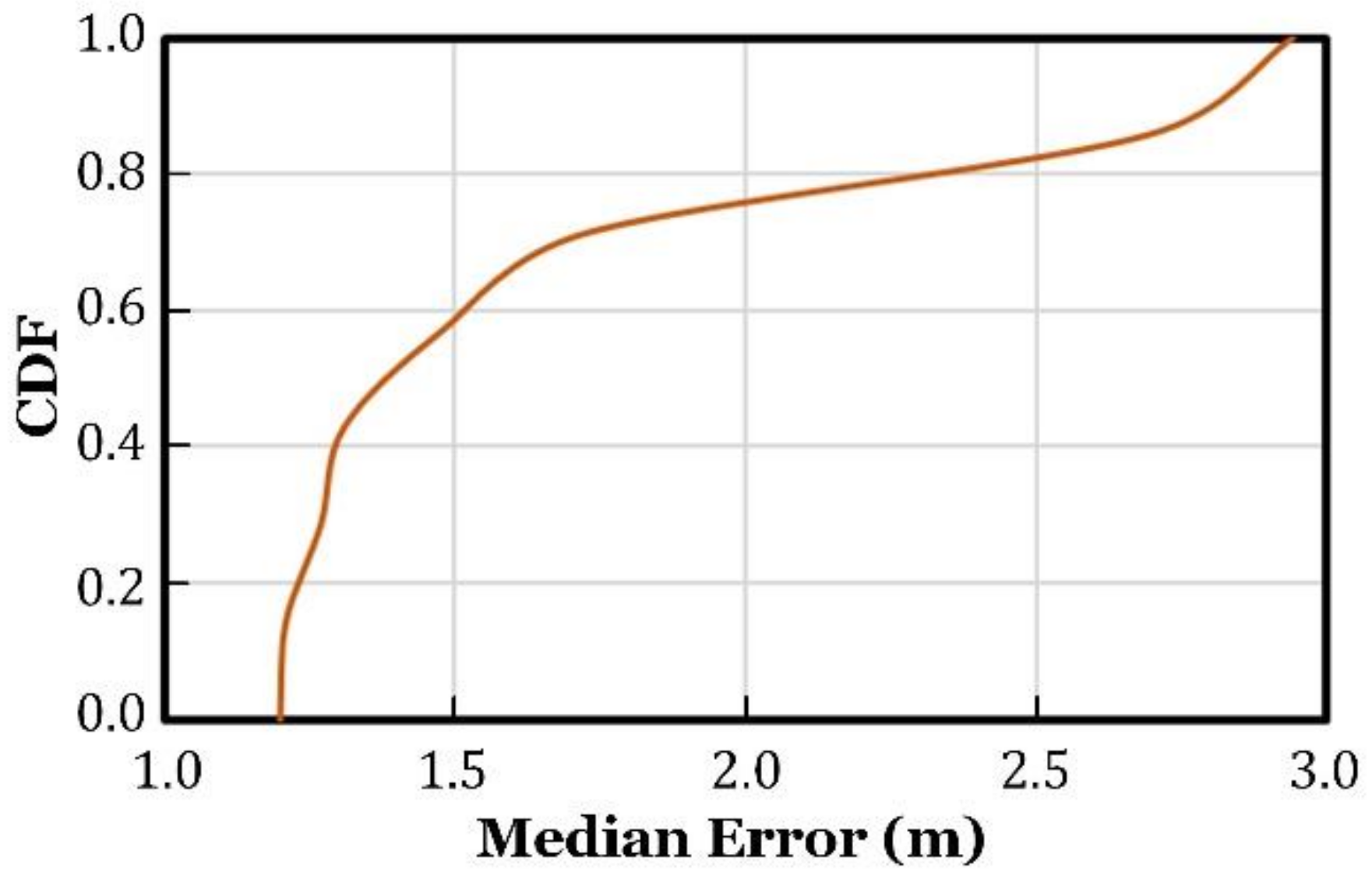 Sensors 18 03698 g011 Sensors 18 03698 g011