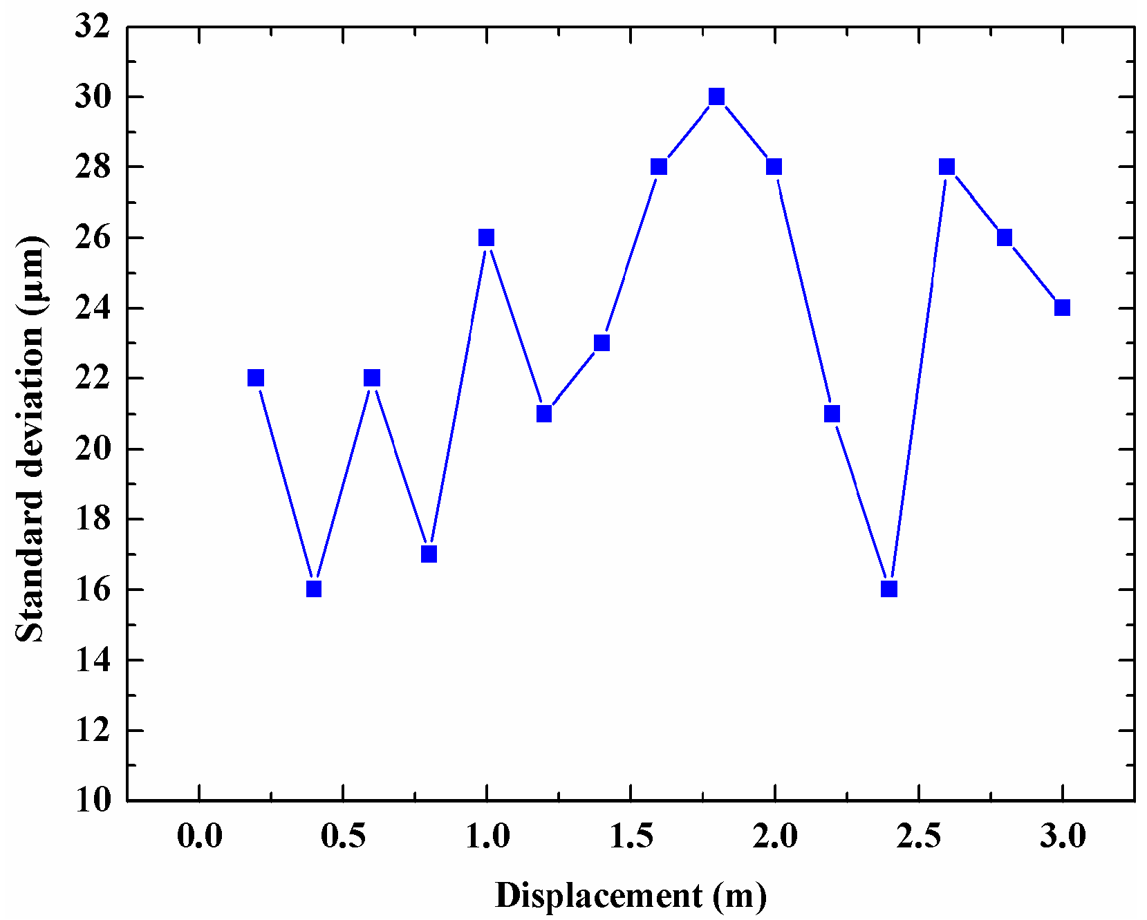 Sensors 18 03702 g006 550