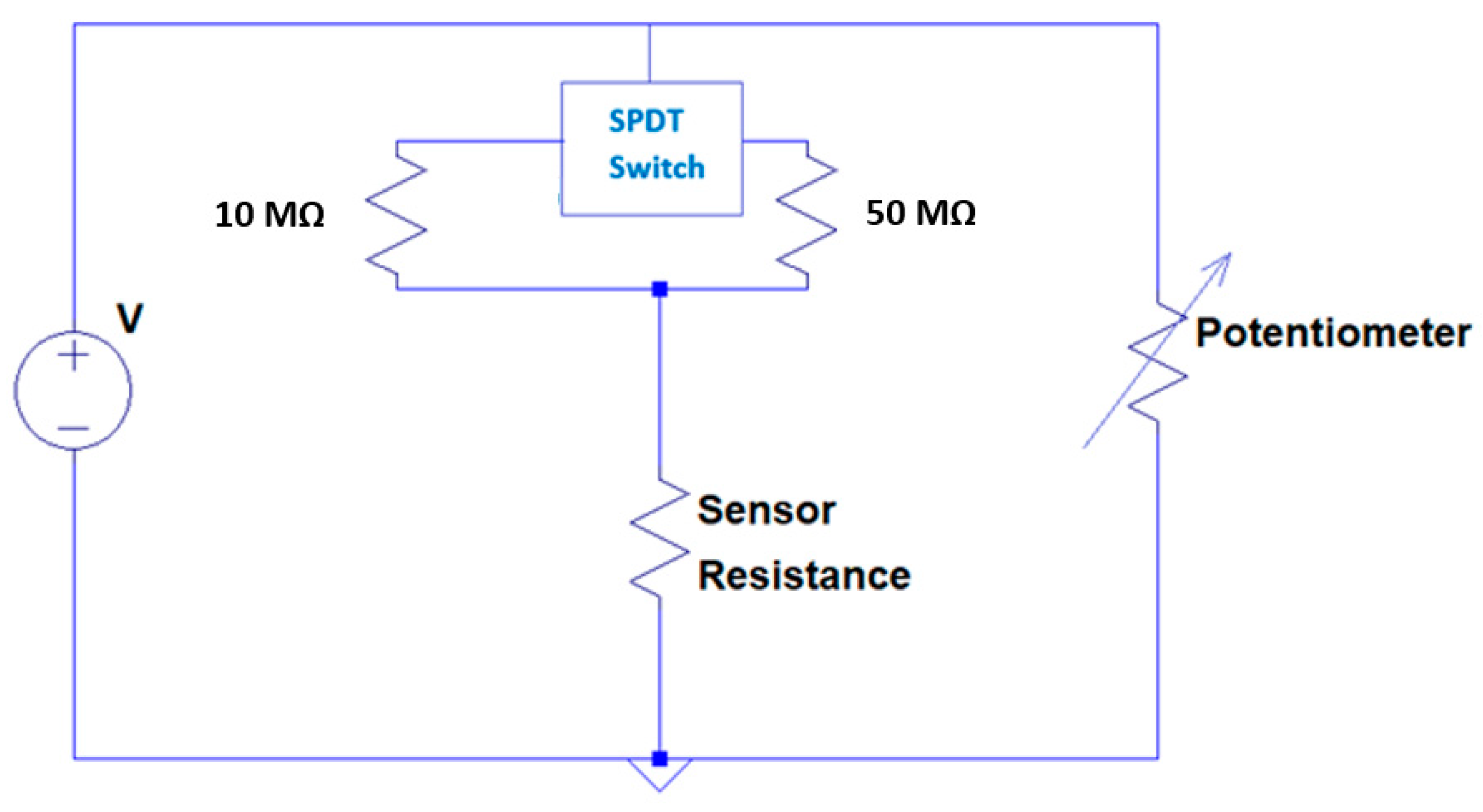 Sensors Free Full Text Highly Sensitive Room Temperature