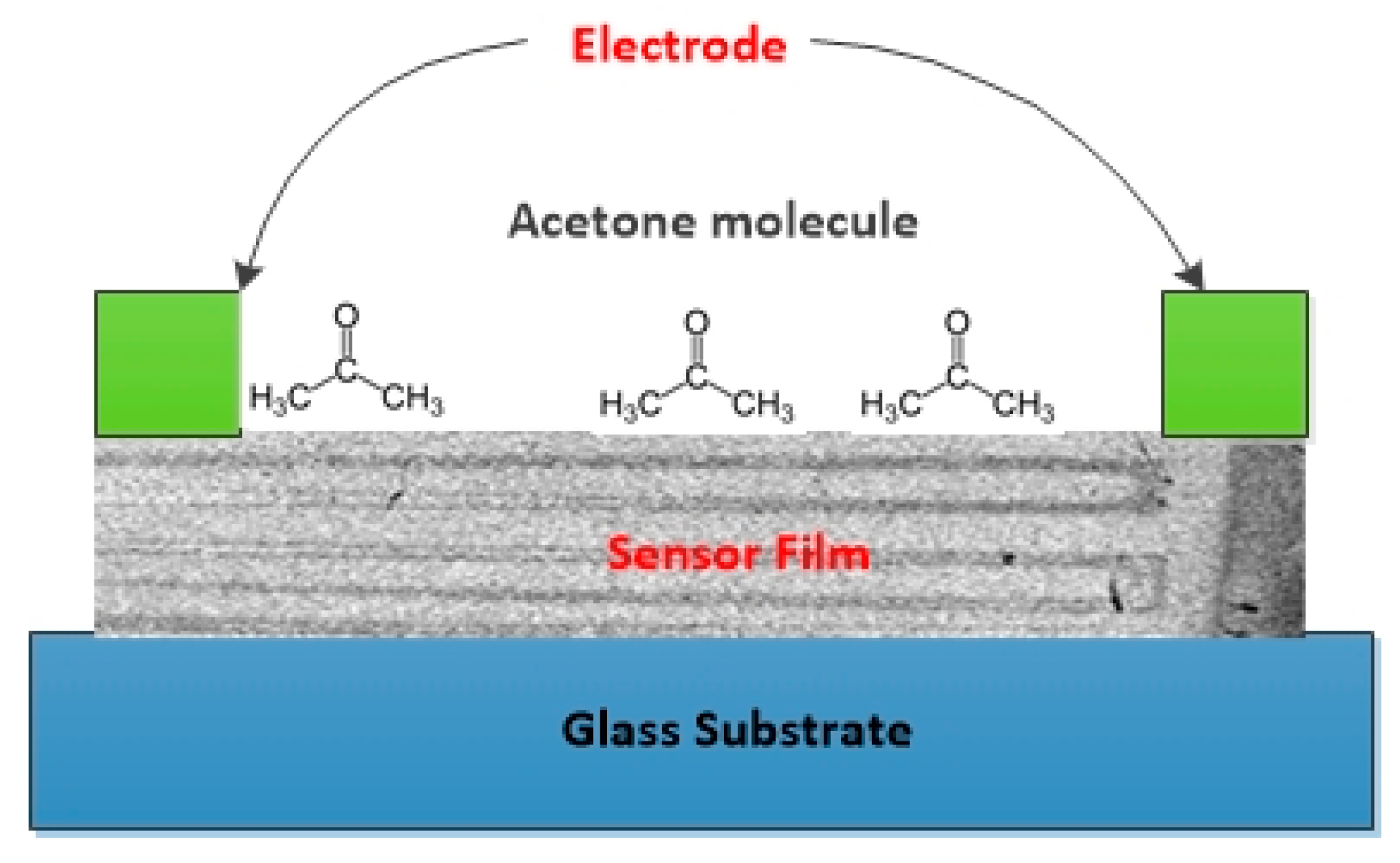 Sensors 18 03703 g004 Sensors 18 03703 g004