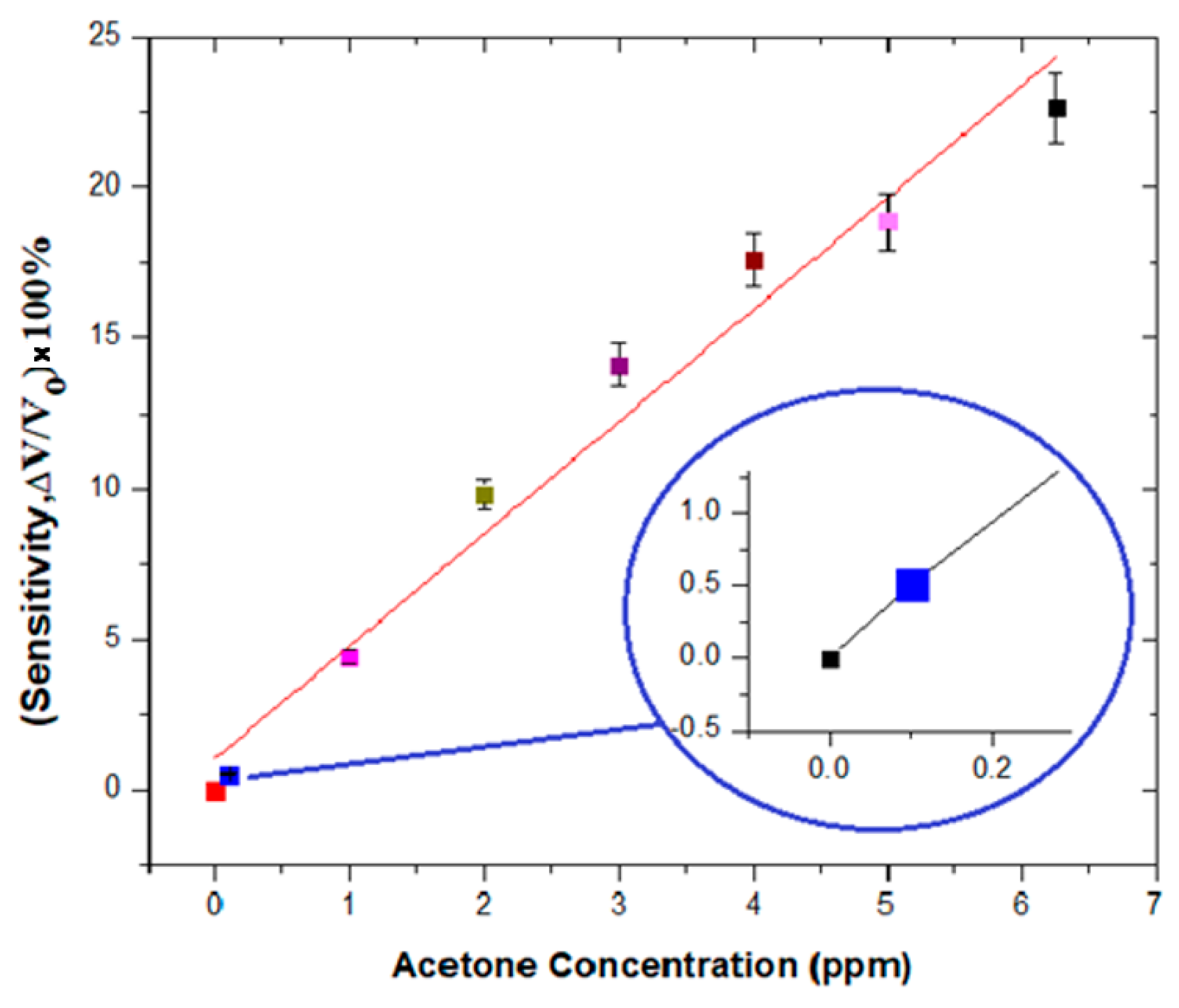 Sensors 18 03703 g005 Sensors 18 03703 g005