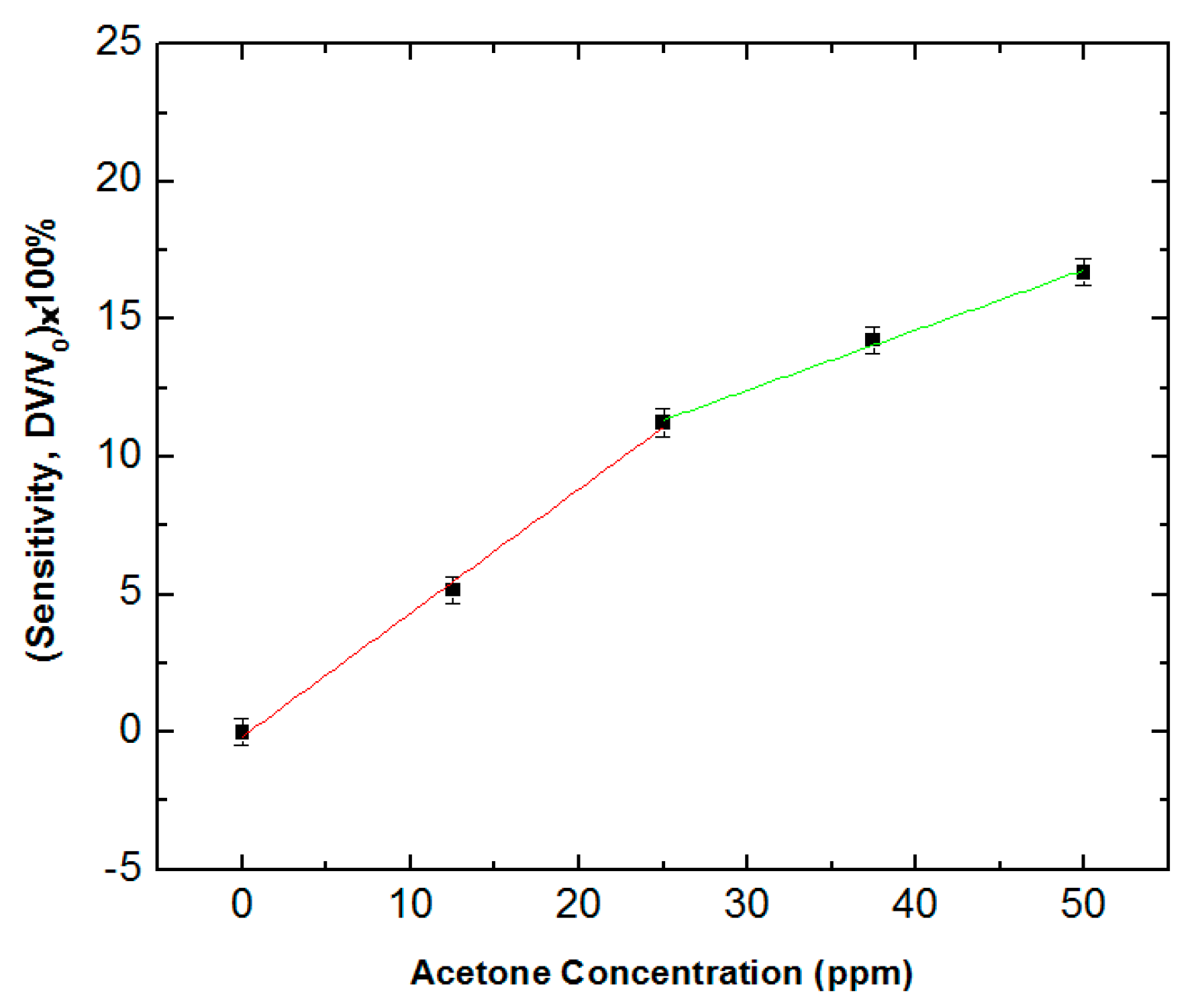 Sensors 18 03703 g006 Sensors 18 03703 g006