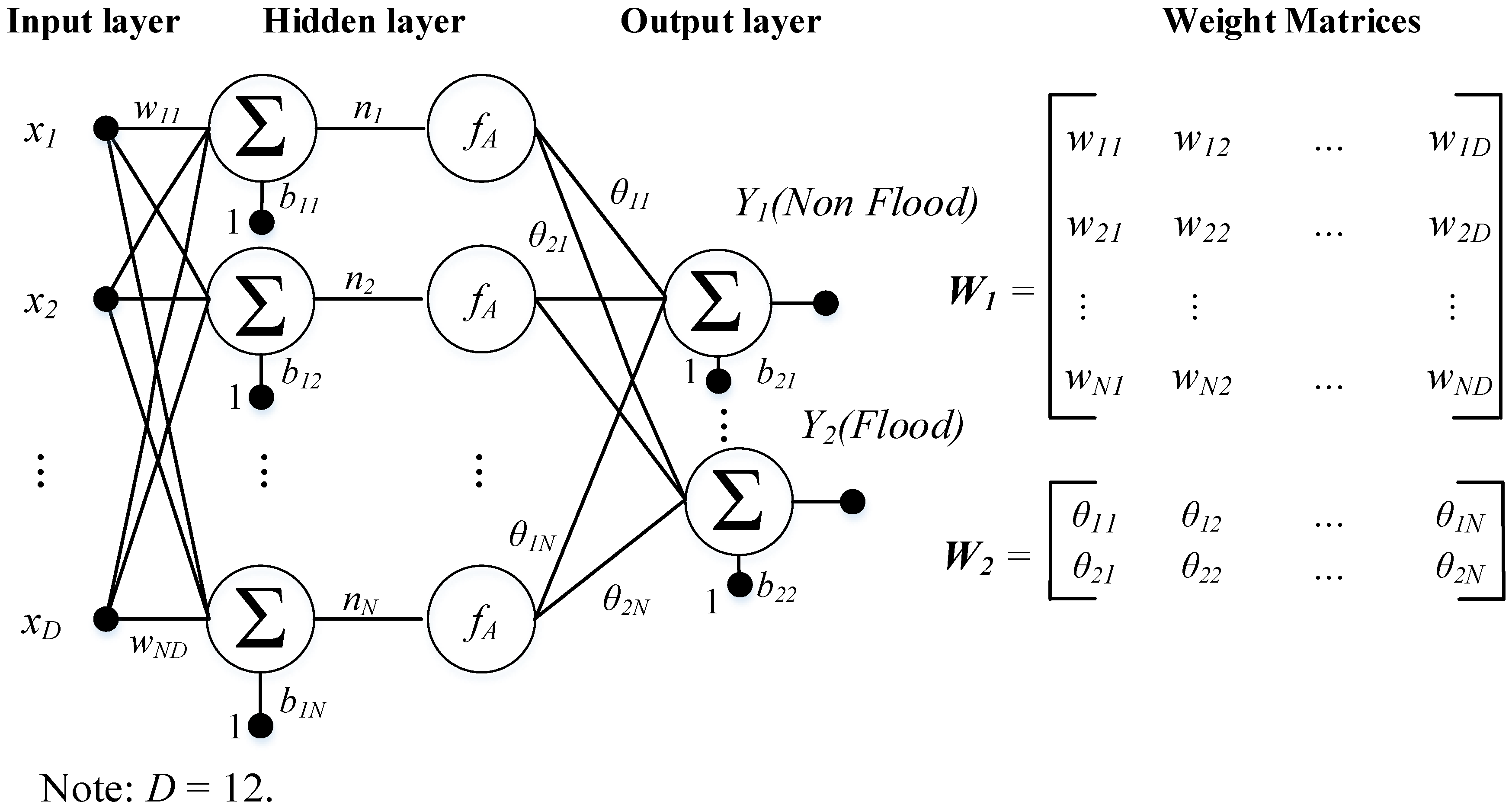 Sensors 18 03704 g003 Sensors 18 03704 g003