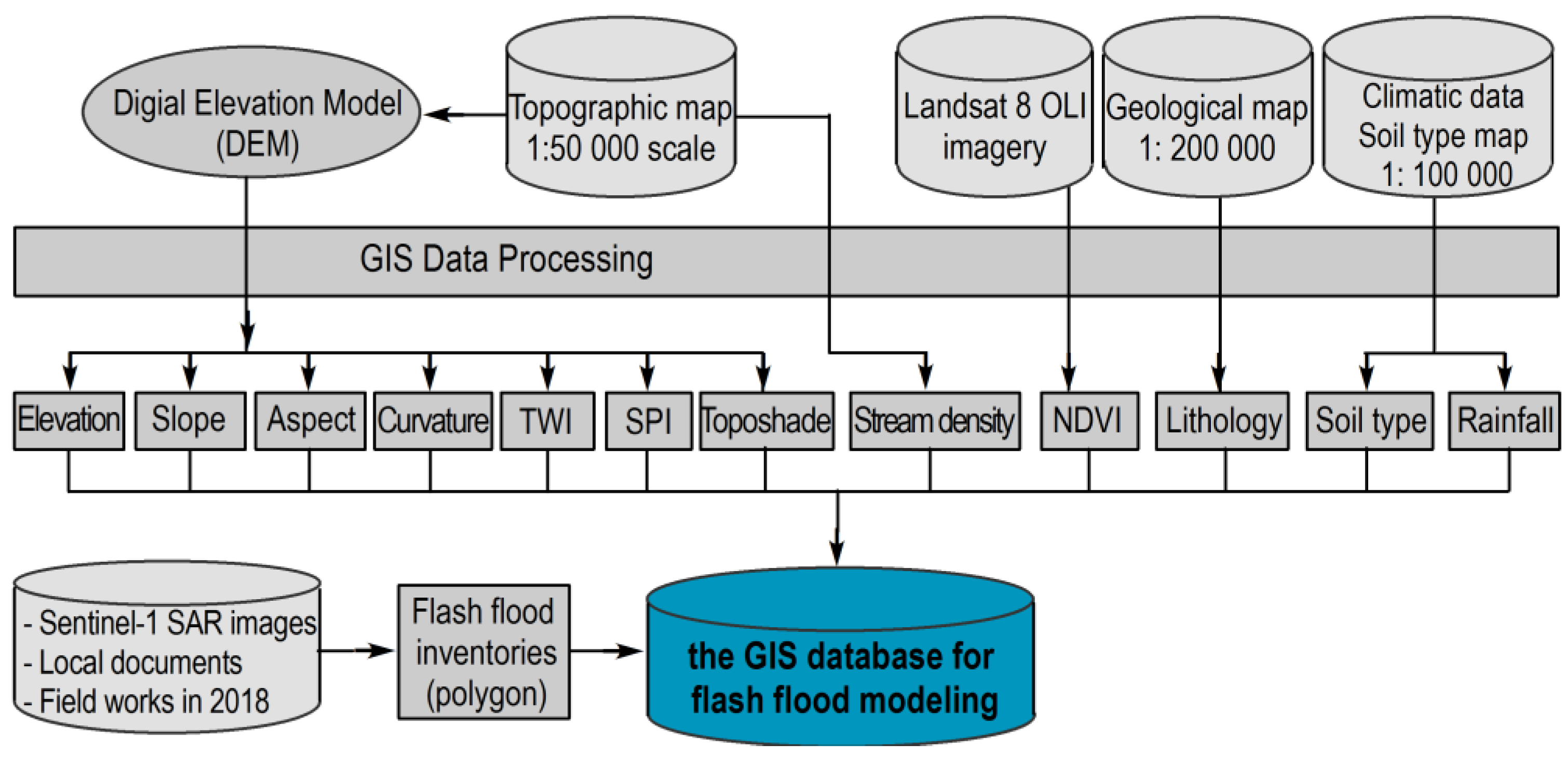 Sensors 18 03704 g006 Sensors 18 03704 g006