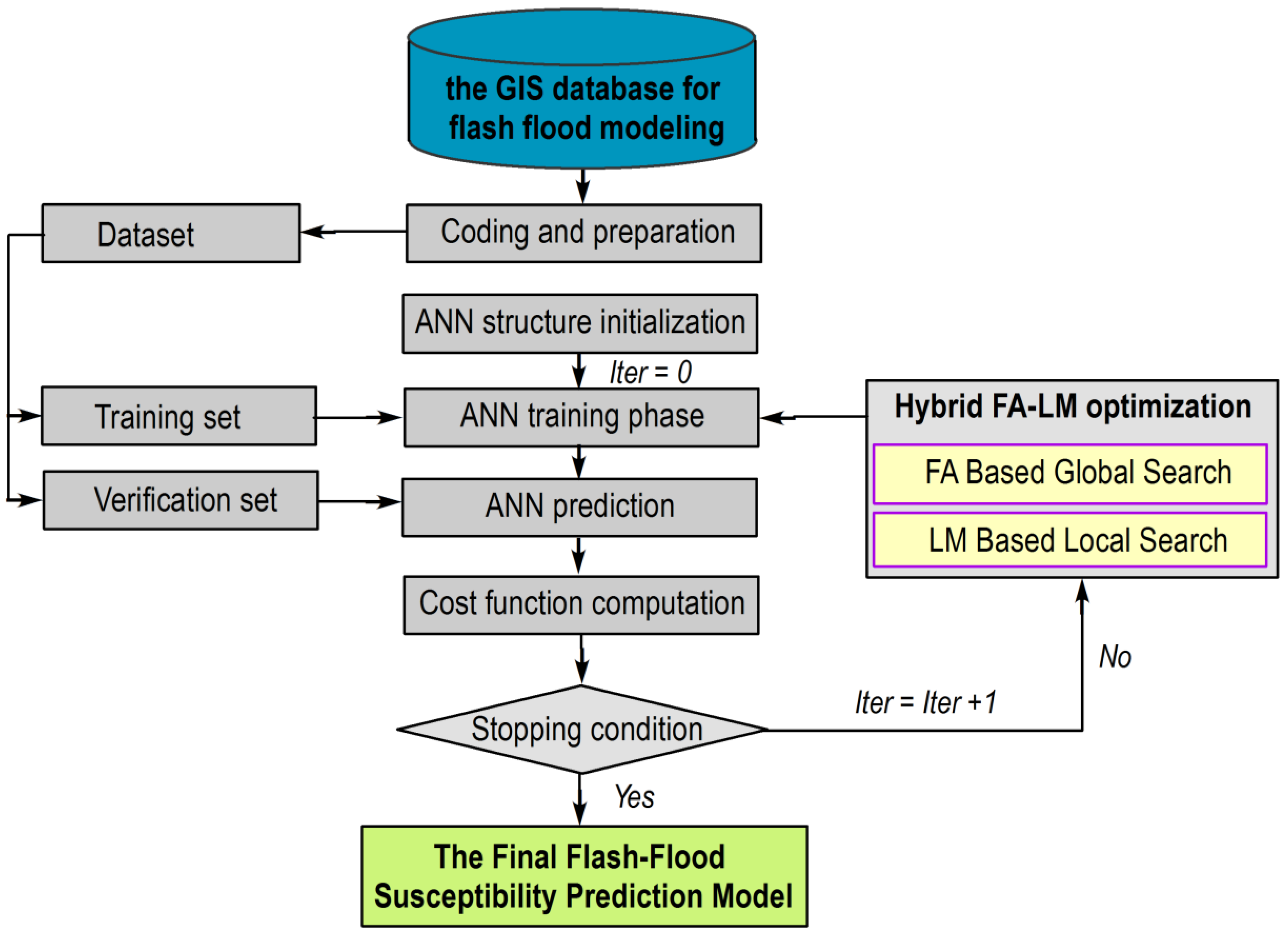Sensors 18 03704 g008 Sensors 18 03704 g008