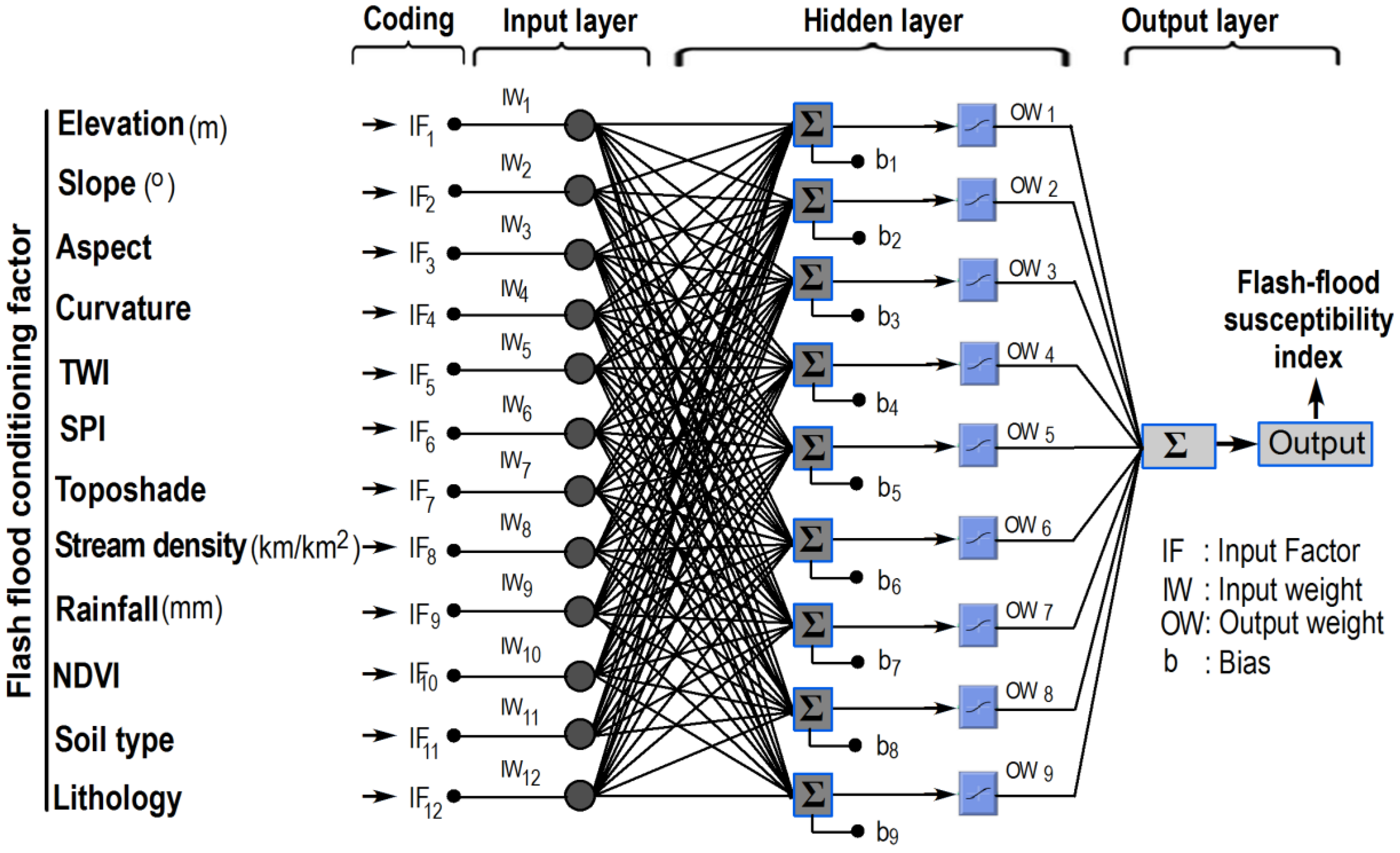 Sensors 18 03704 g012 Sensors 18 03704 g012