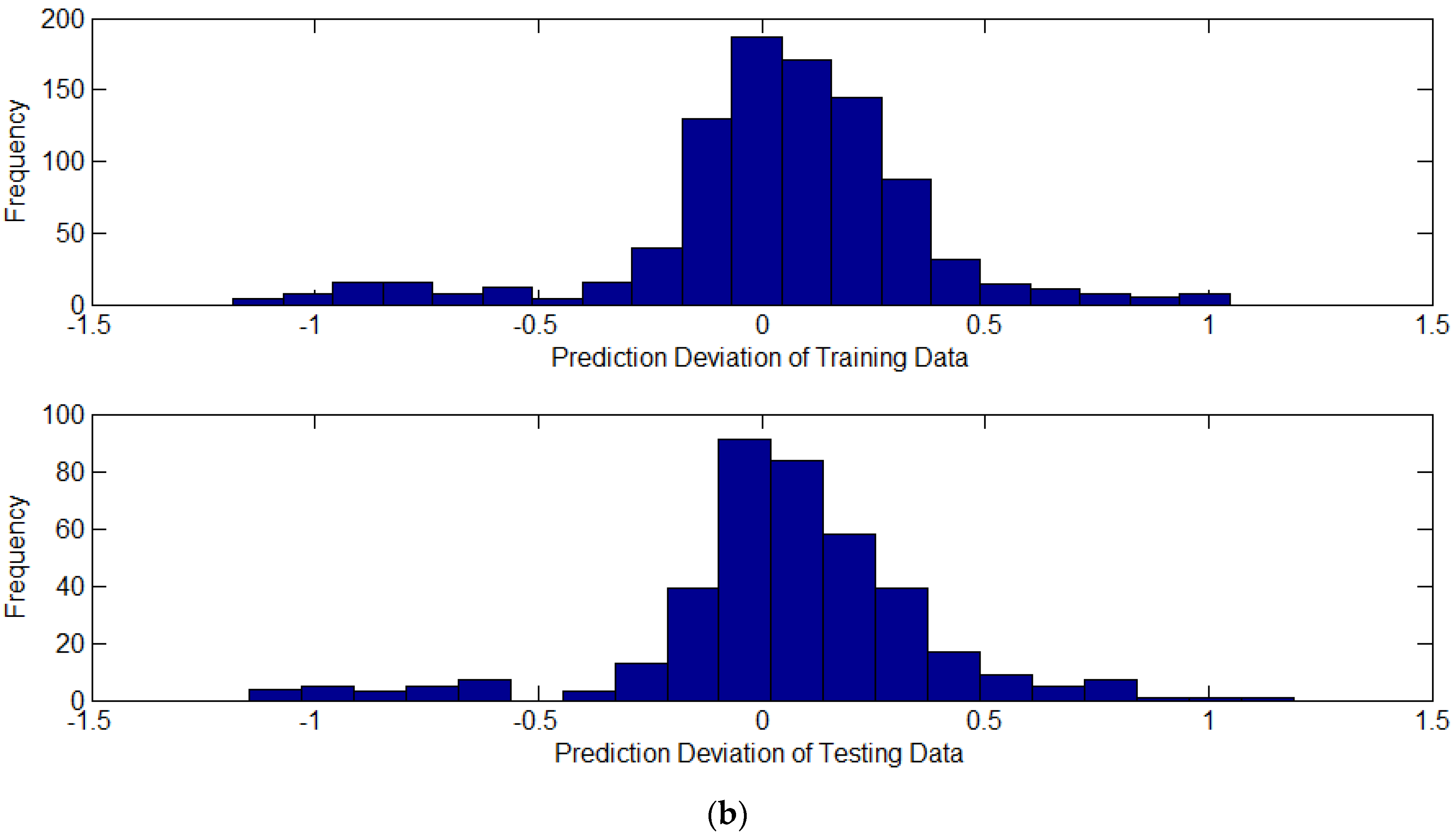 Sensors 18 03704 g013b Sensors 18 03704 g013b