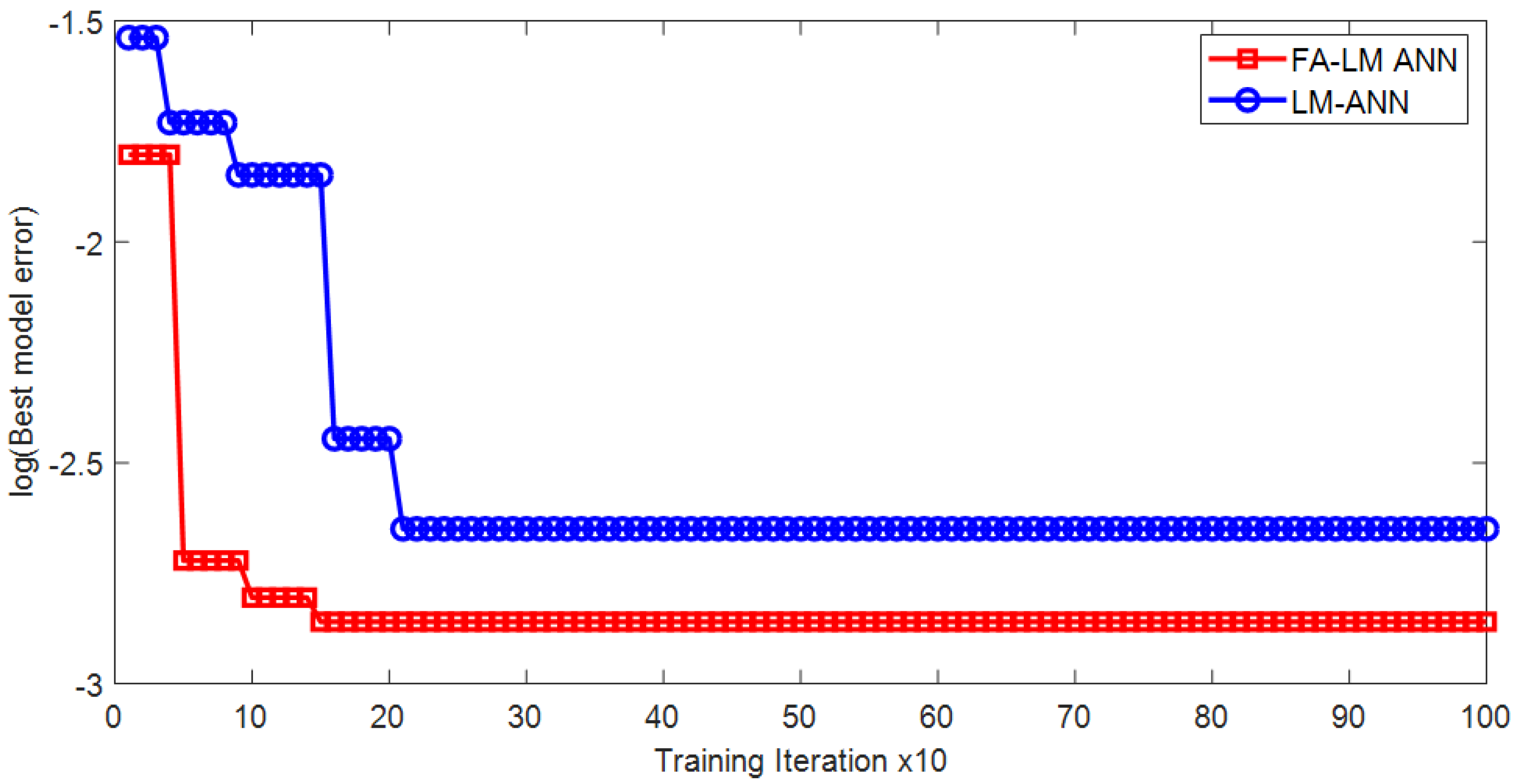Sensors 18 03704 g014 Sensors 18 03704 g014