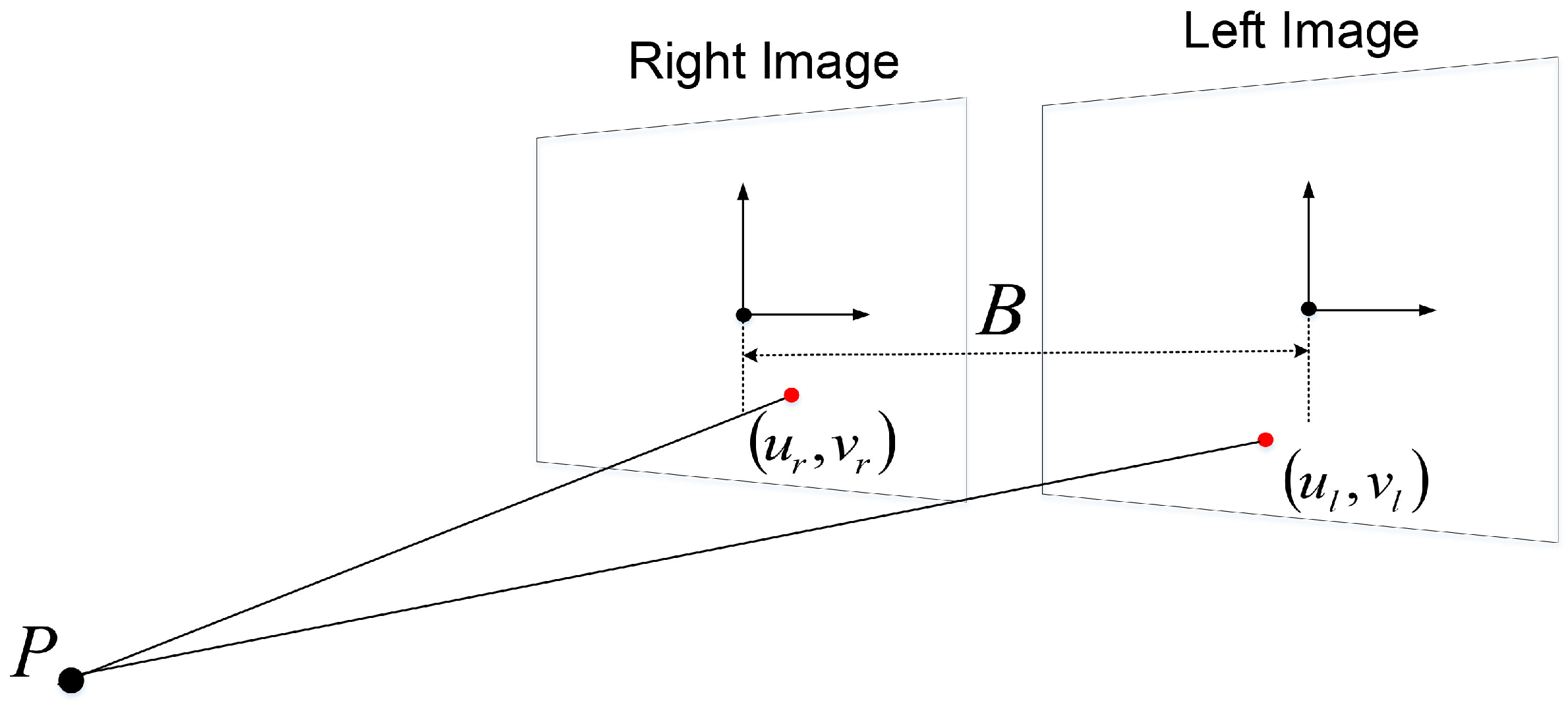 Sensors Free Full Text Stereo Camera Head Eye Calibration Based On Minimum Variance Approach Using Surface Normal Vectors Html Sensors Free Full Text Stereo Camera Head Eye Calibration Based On Minimum Variance Approach Using Surface Normal Vectors Html
