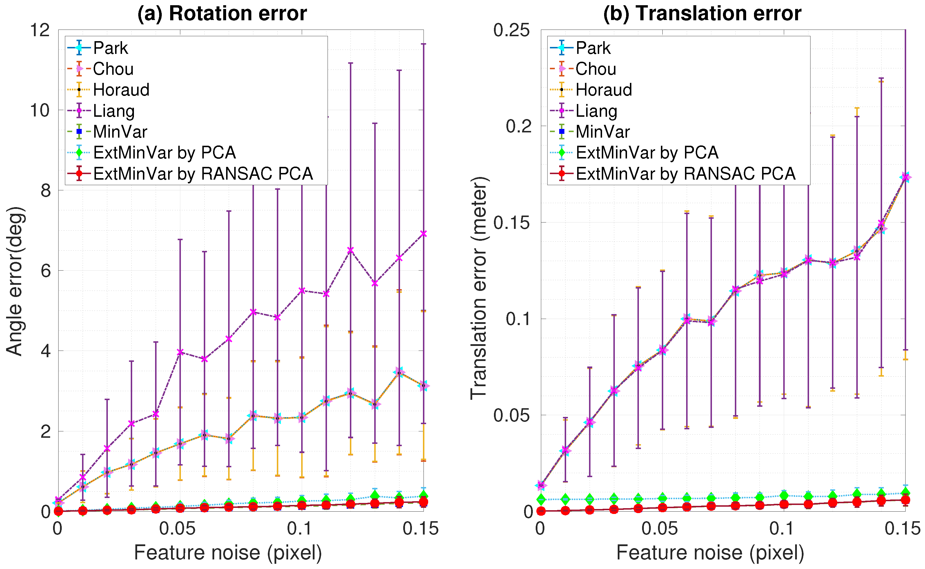 Sensors 18 03706 g008
