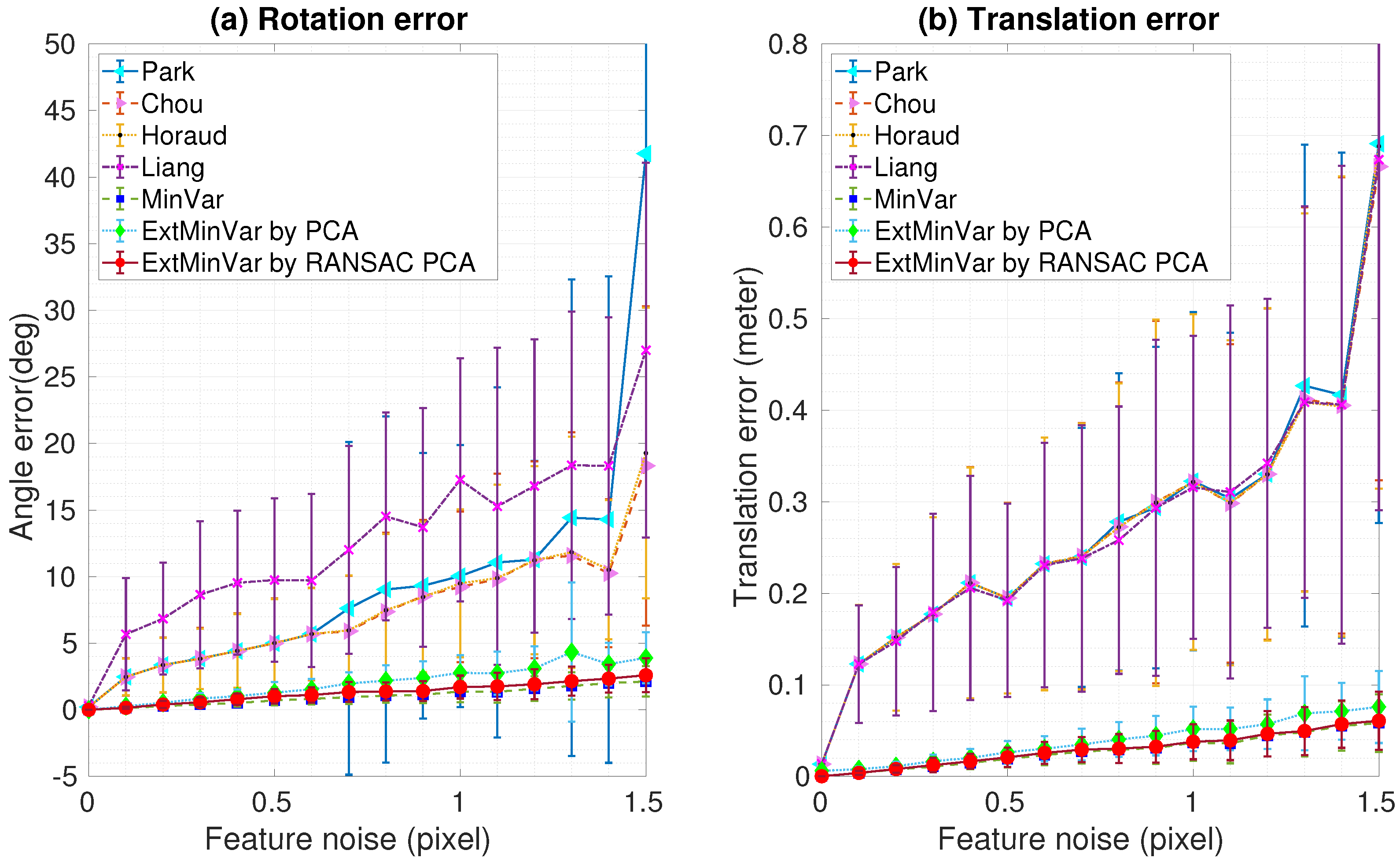 Sensors 18 03706 g009