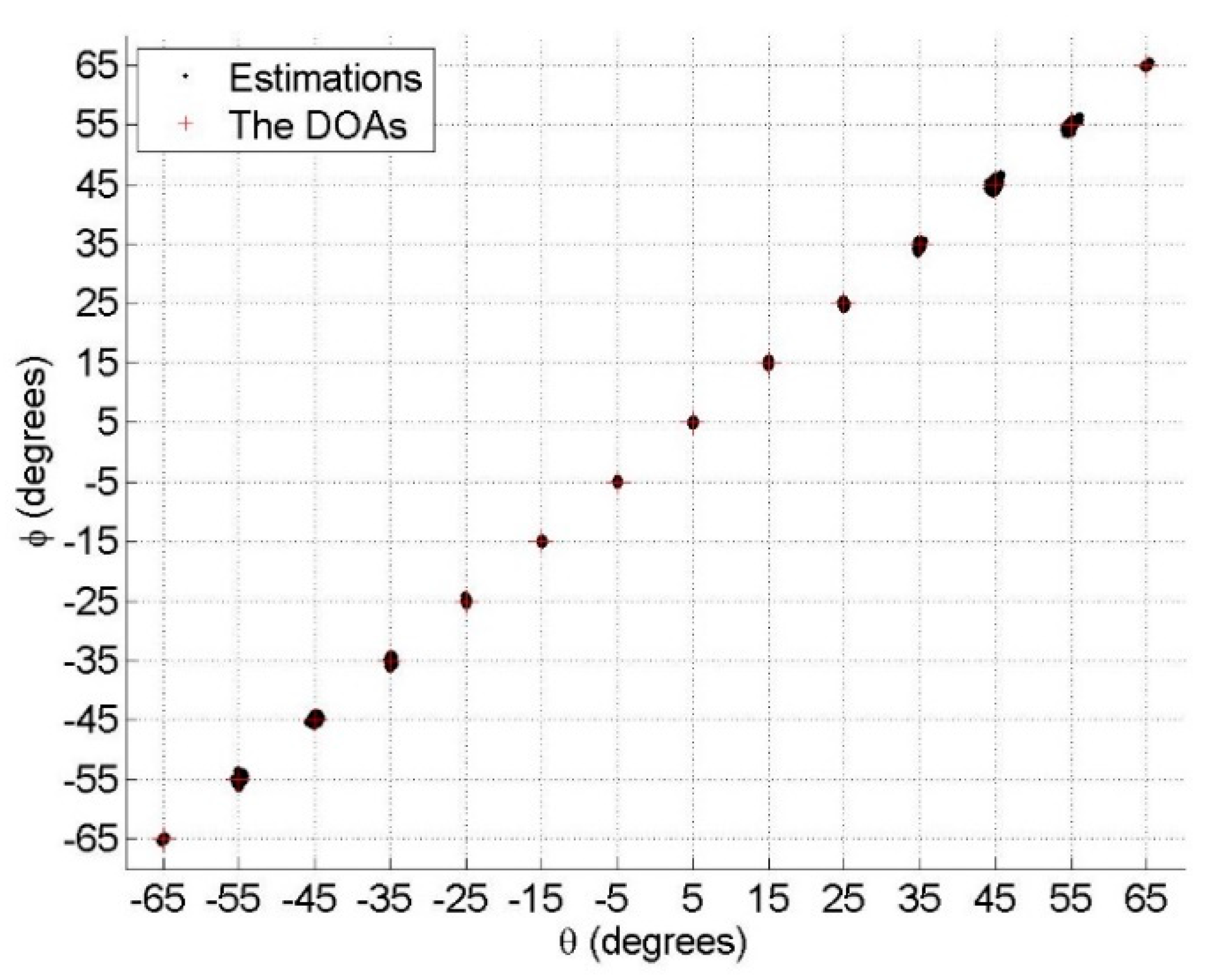 Sensors 18 03708 g002 550