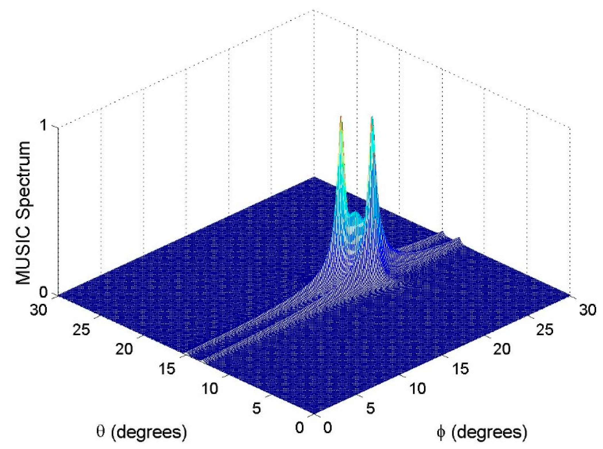 Sensors 18 03708 g004 550