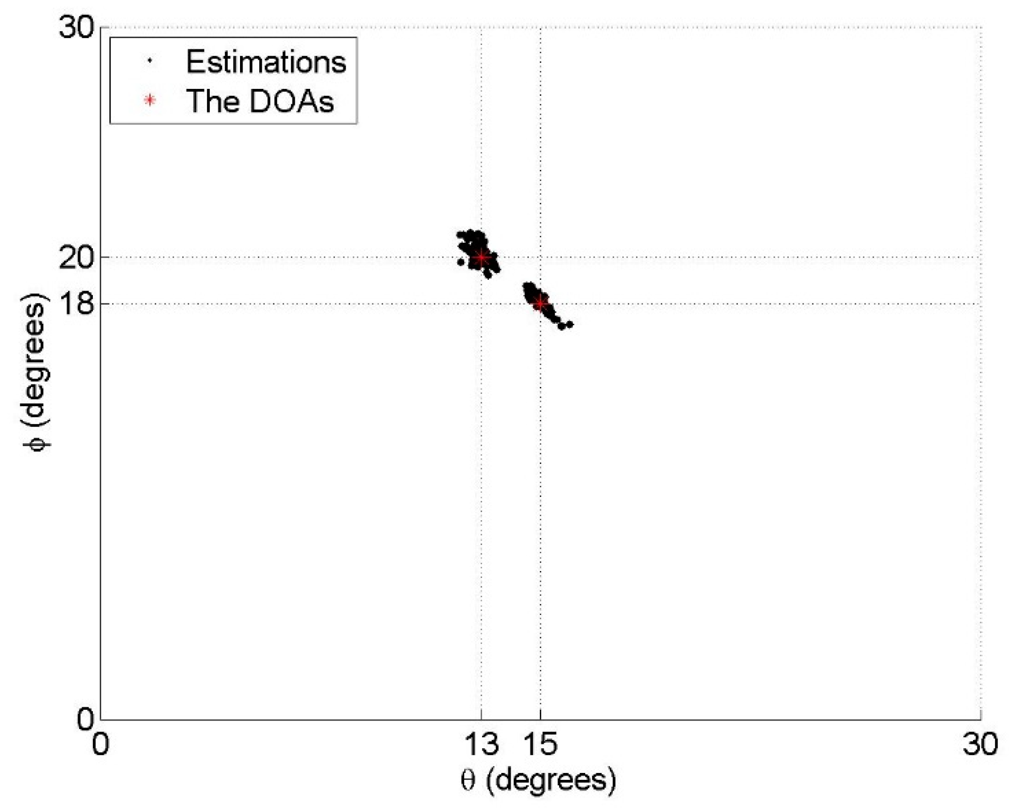 Sensors 18 03708 g005 550