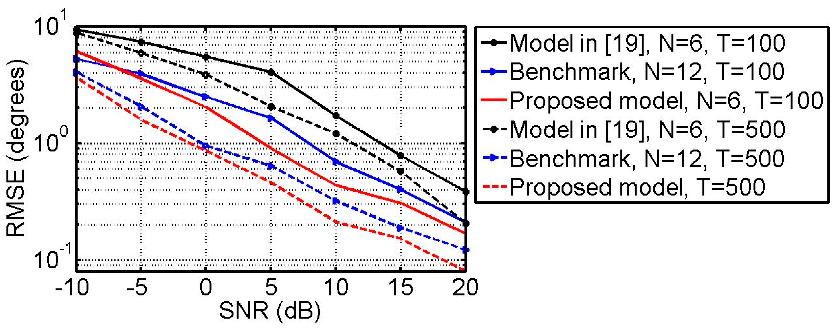 Sensors 18 03708 g006 550