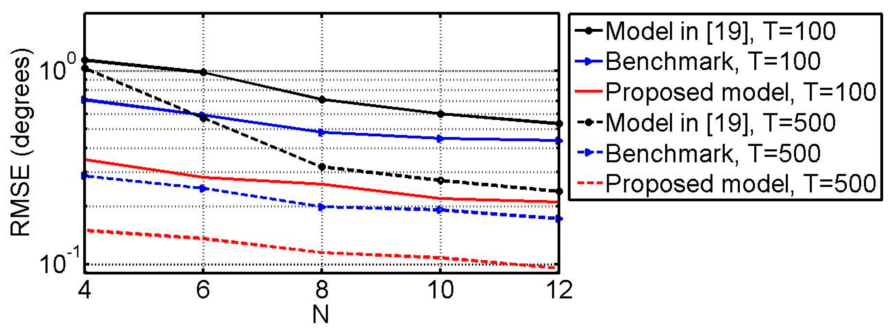 Sensors 18 03708 g010 550