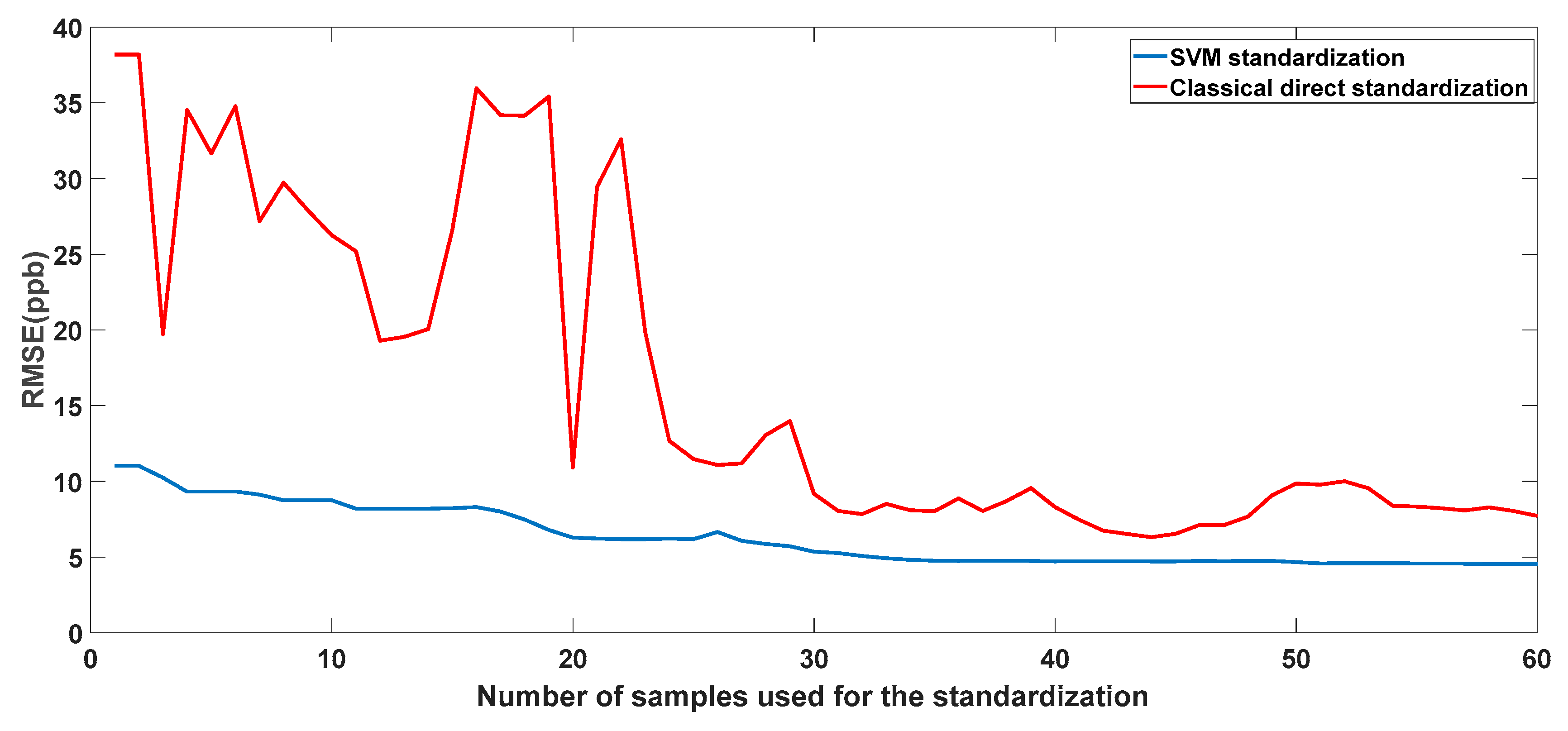 Sensors 18 03716 g005