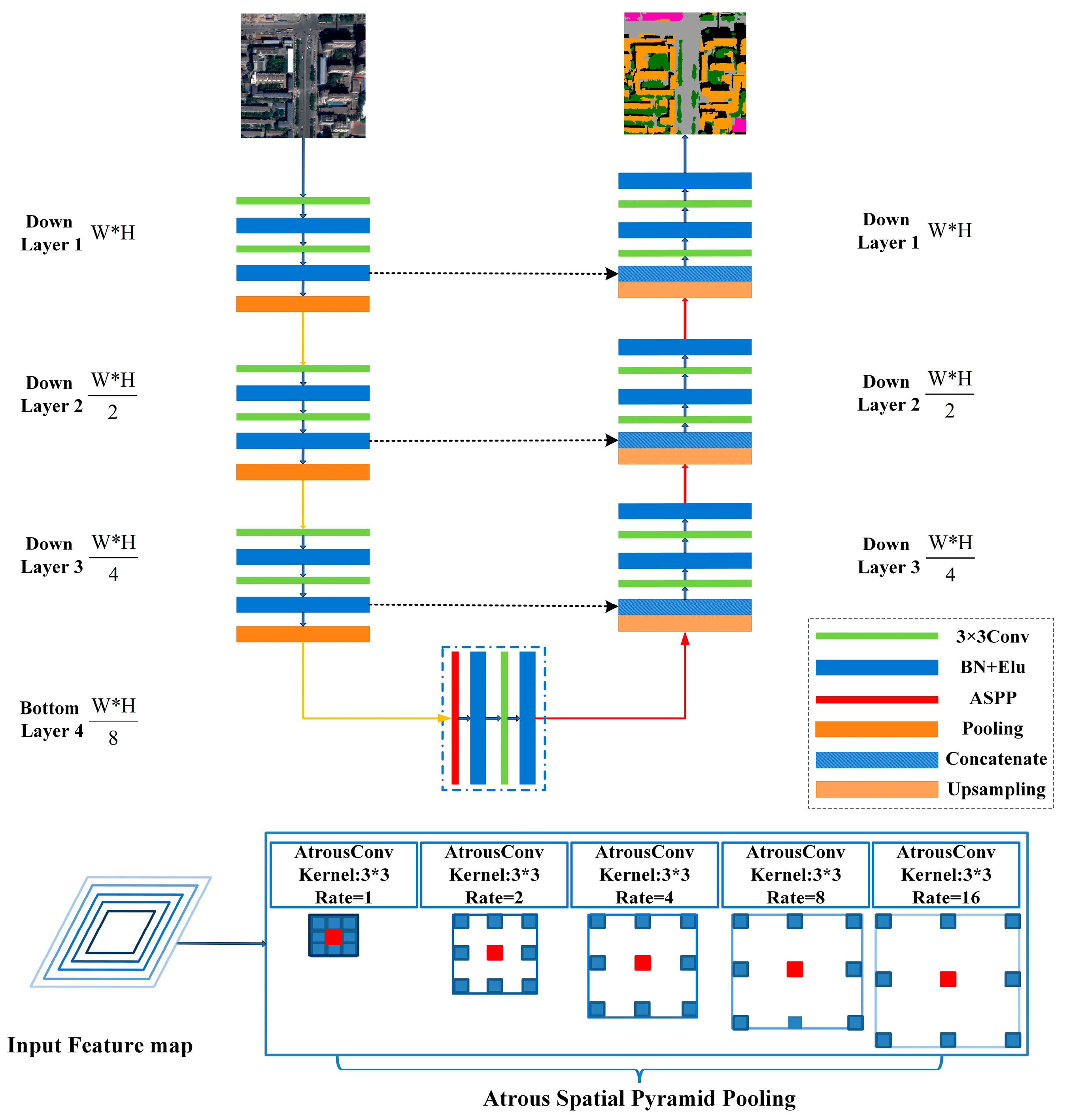 Sensors 18 03717 g002