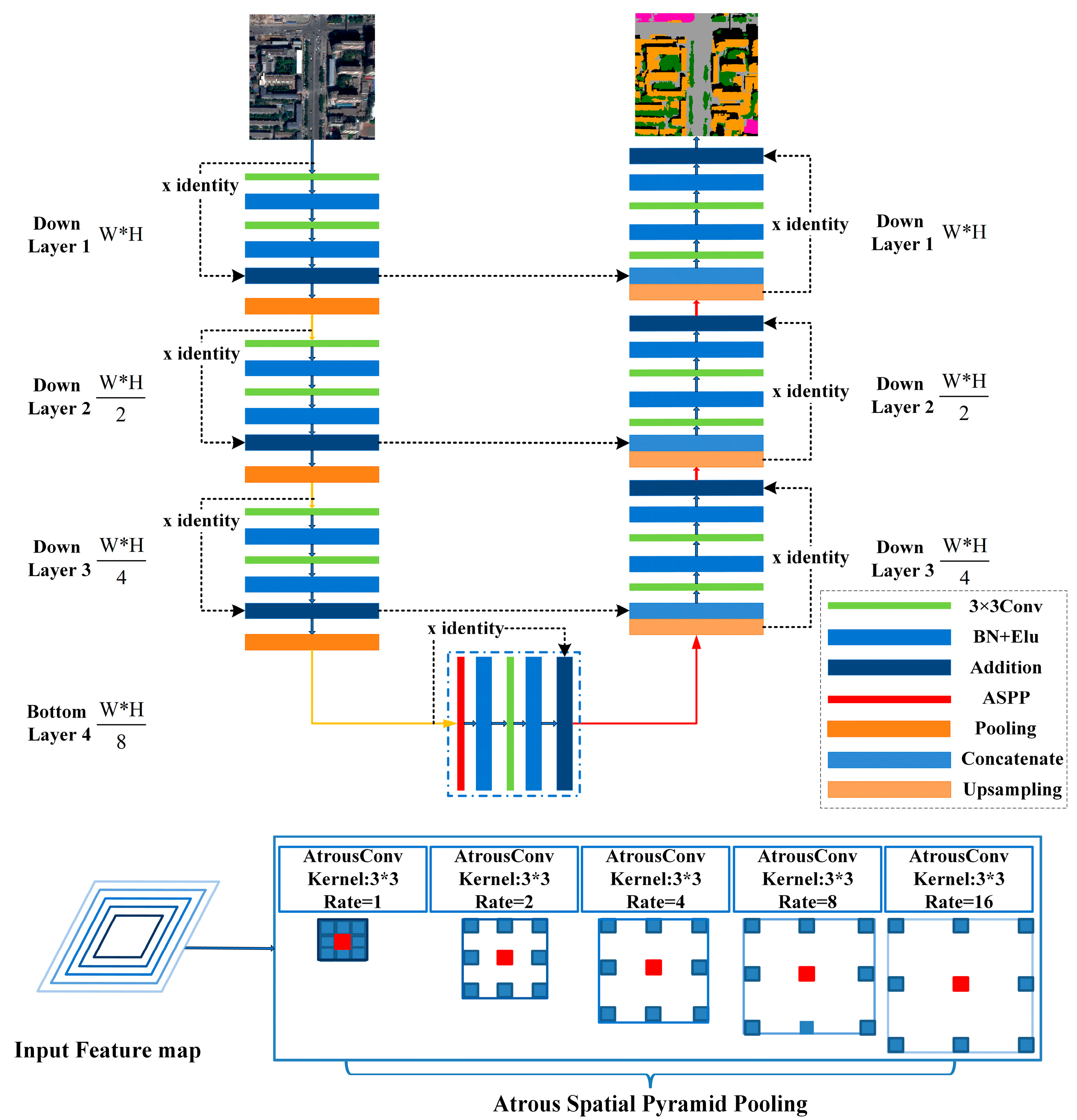 Sensors 18 03717 g003