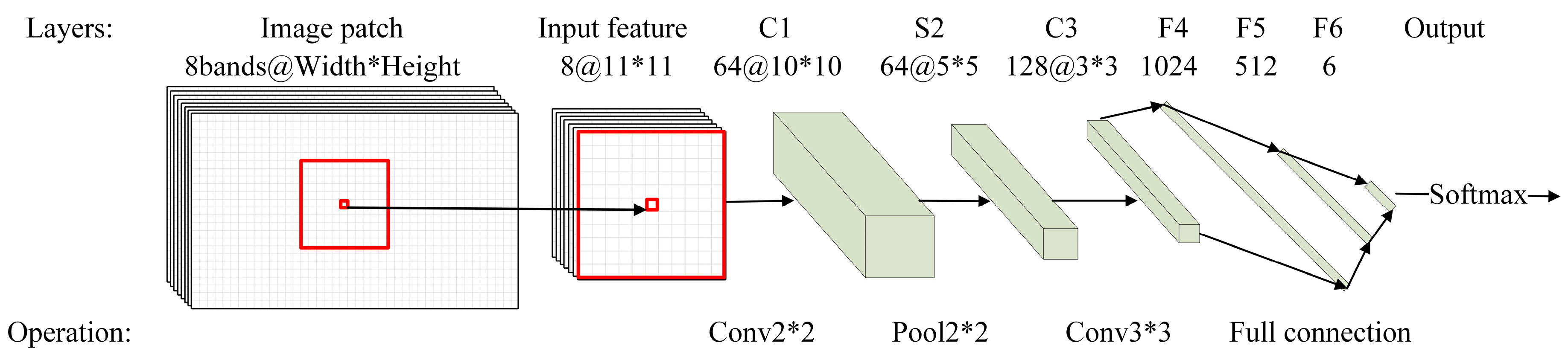 Sensors 18 03717 g006
