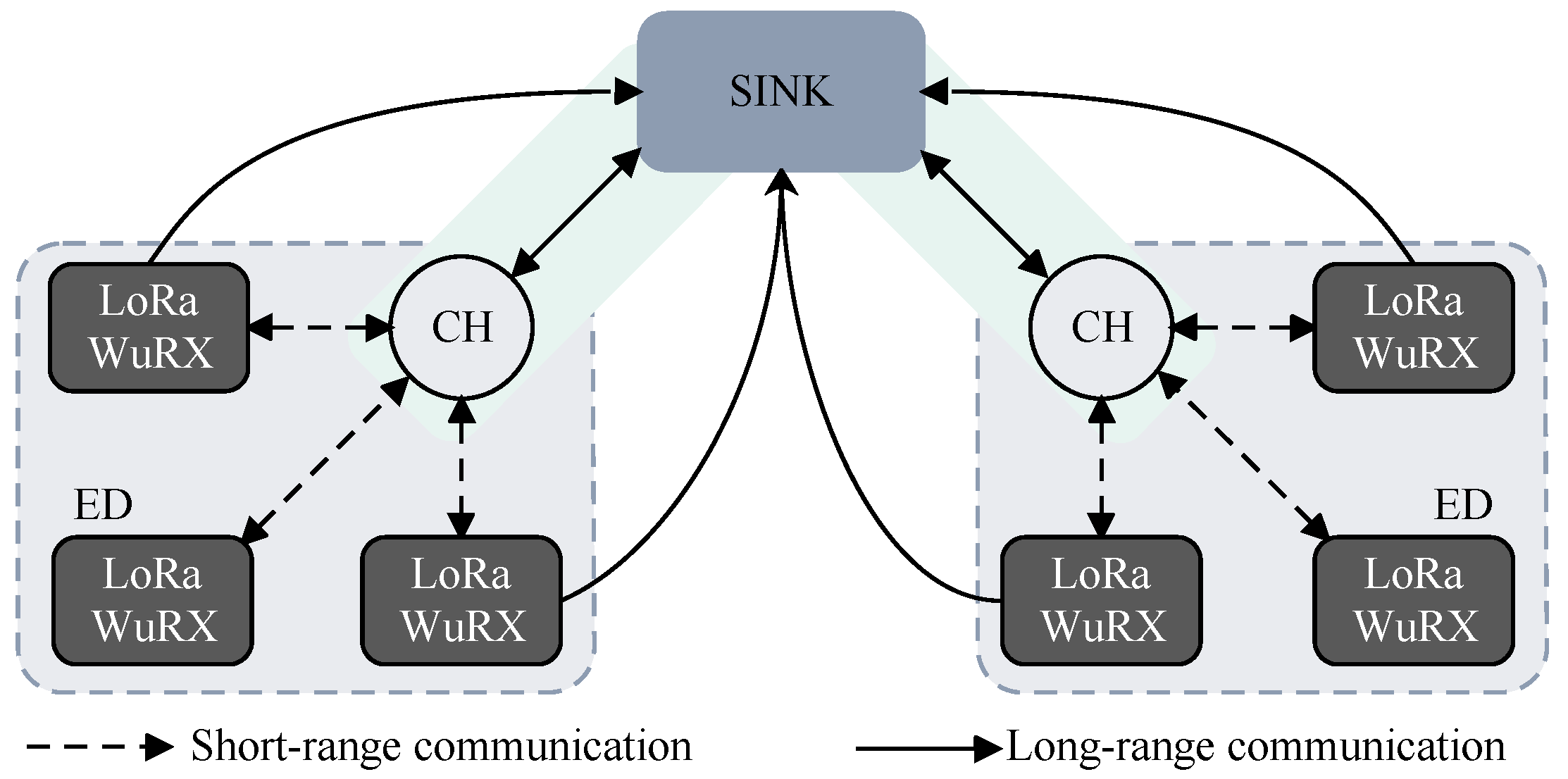 Sensors 18 03718 g003 Sensors 18 03718 g003