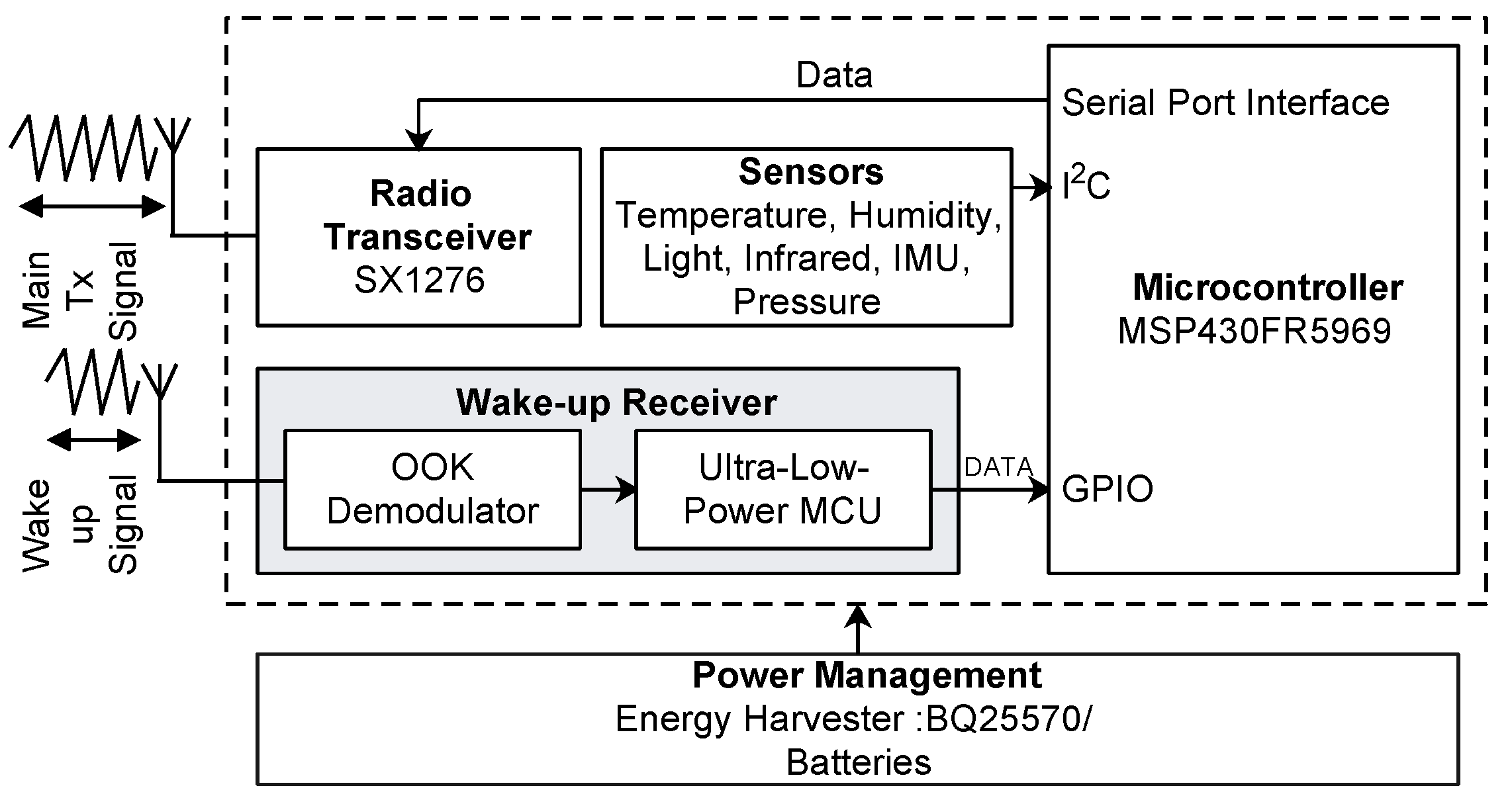 Sensors 18 03718 g006 Sensors 18 03718 g006