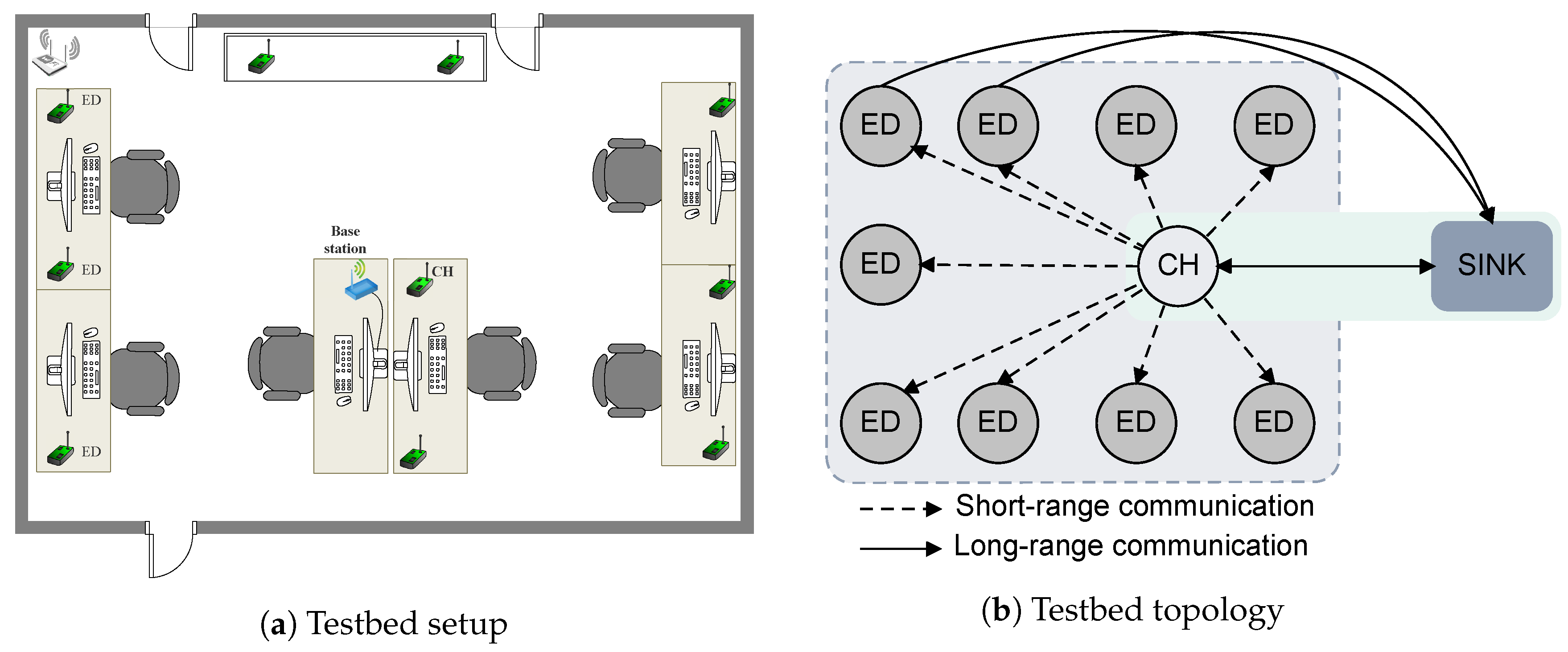 Sensors 18 03718 g007 Sensors 18 03718 g007