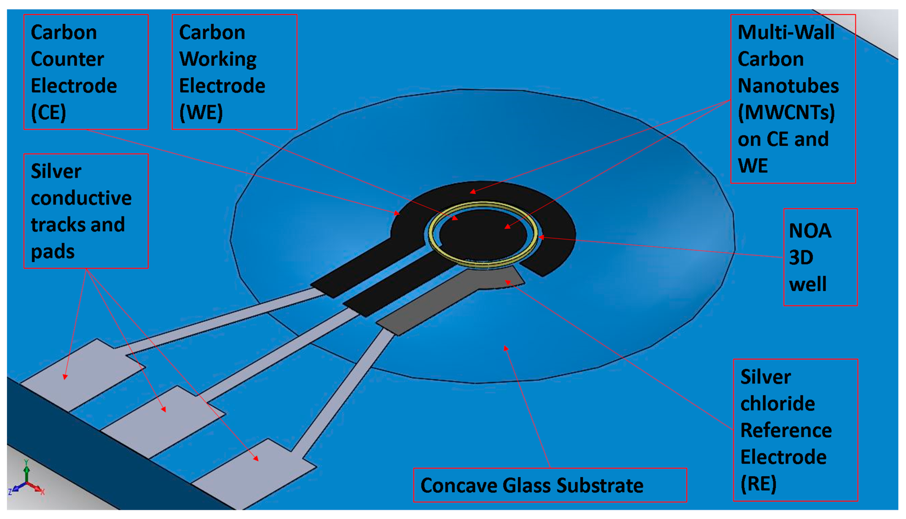 Sensor point. Antenna Optomec Aerosol Jet Printing. Freezing point.
