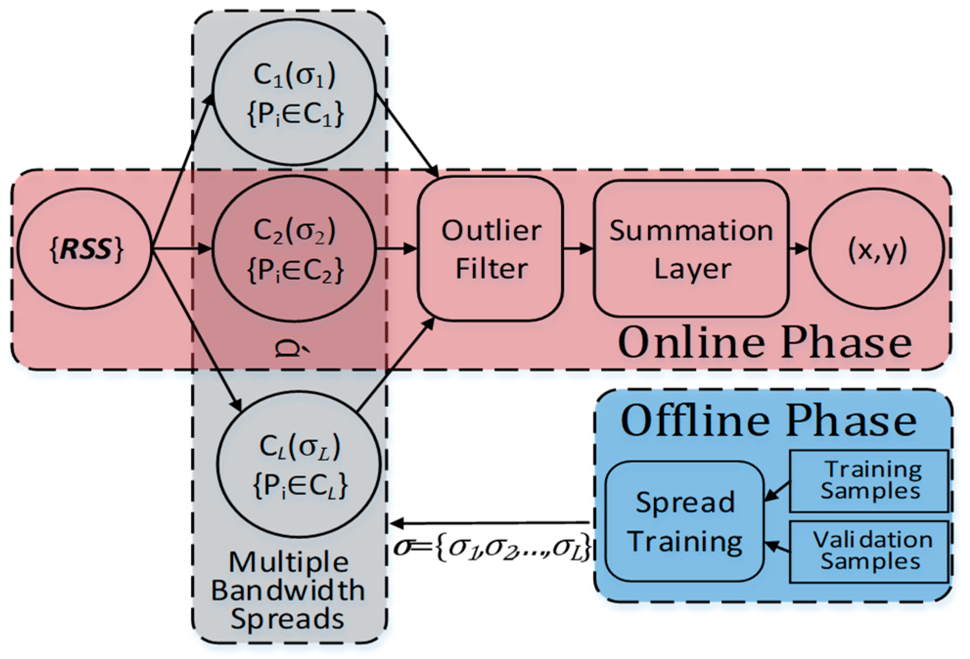 Sensors 18 03723 g003