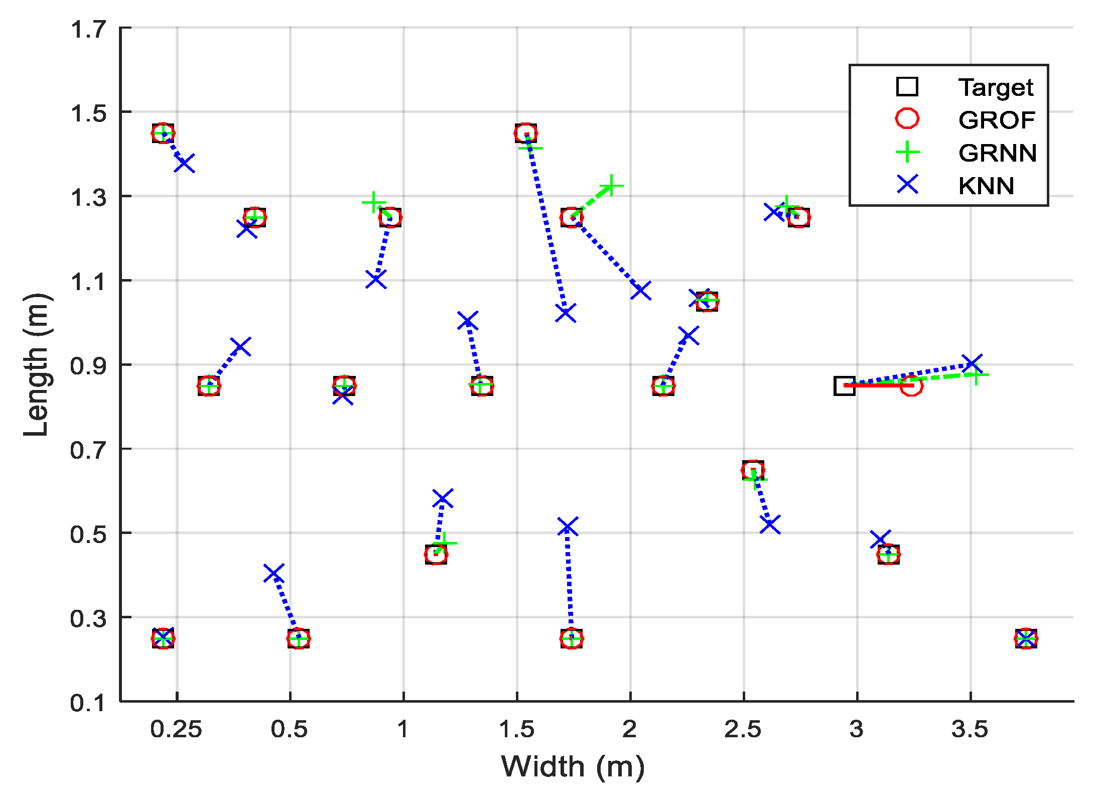 Sensors 18 03723 g008