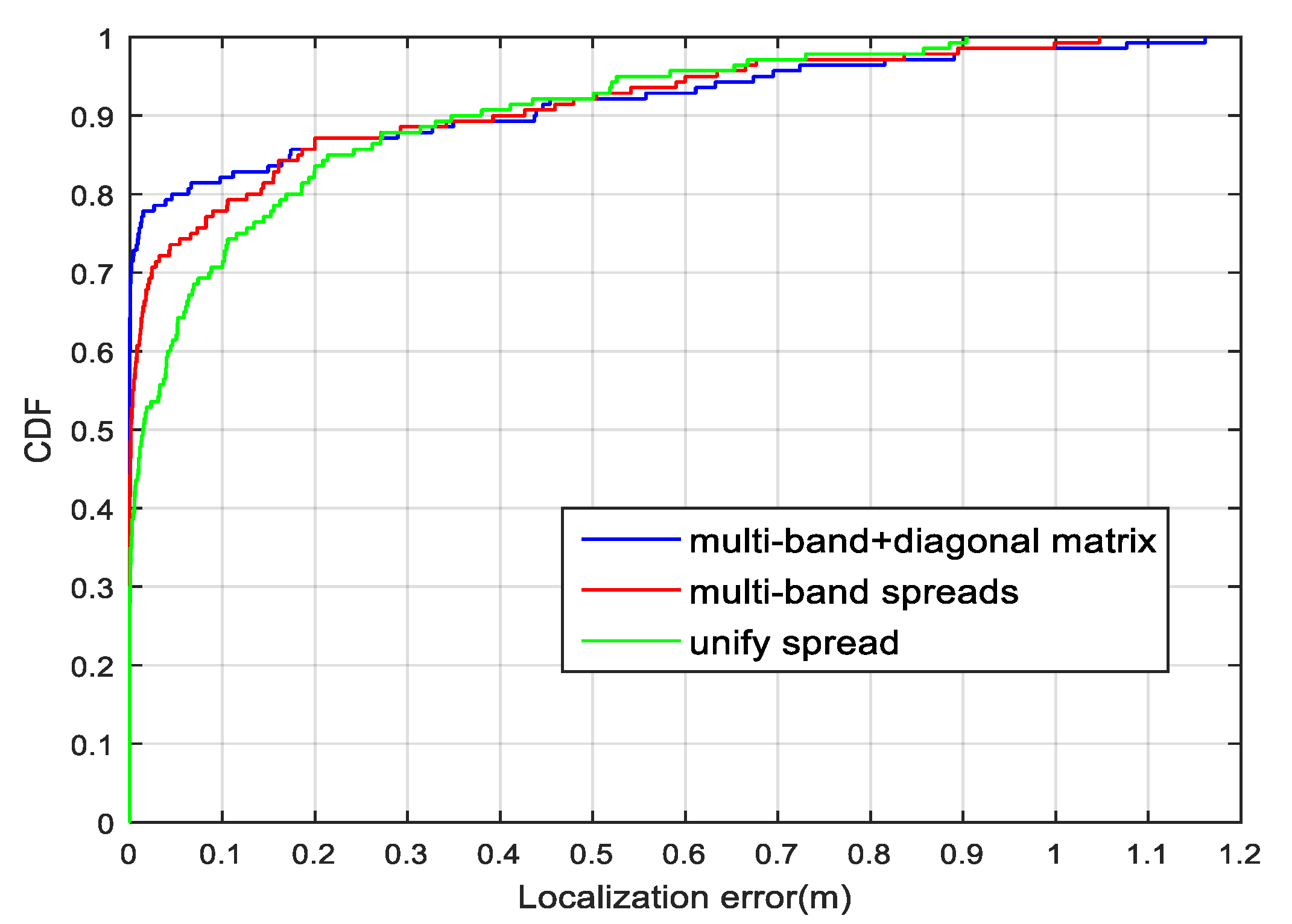 Sensors 18 03723 g012