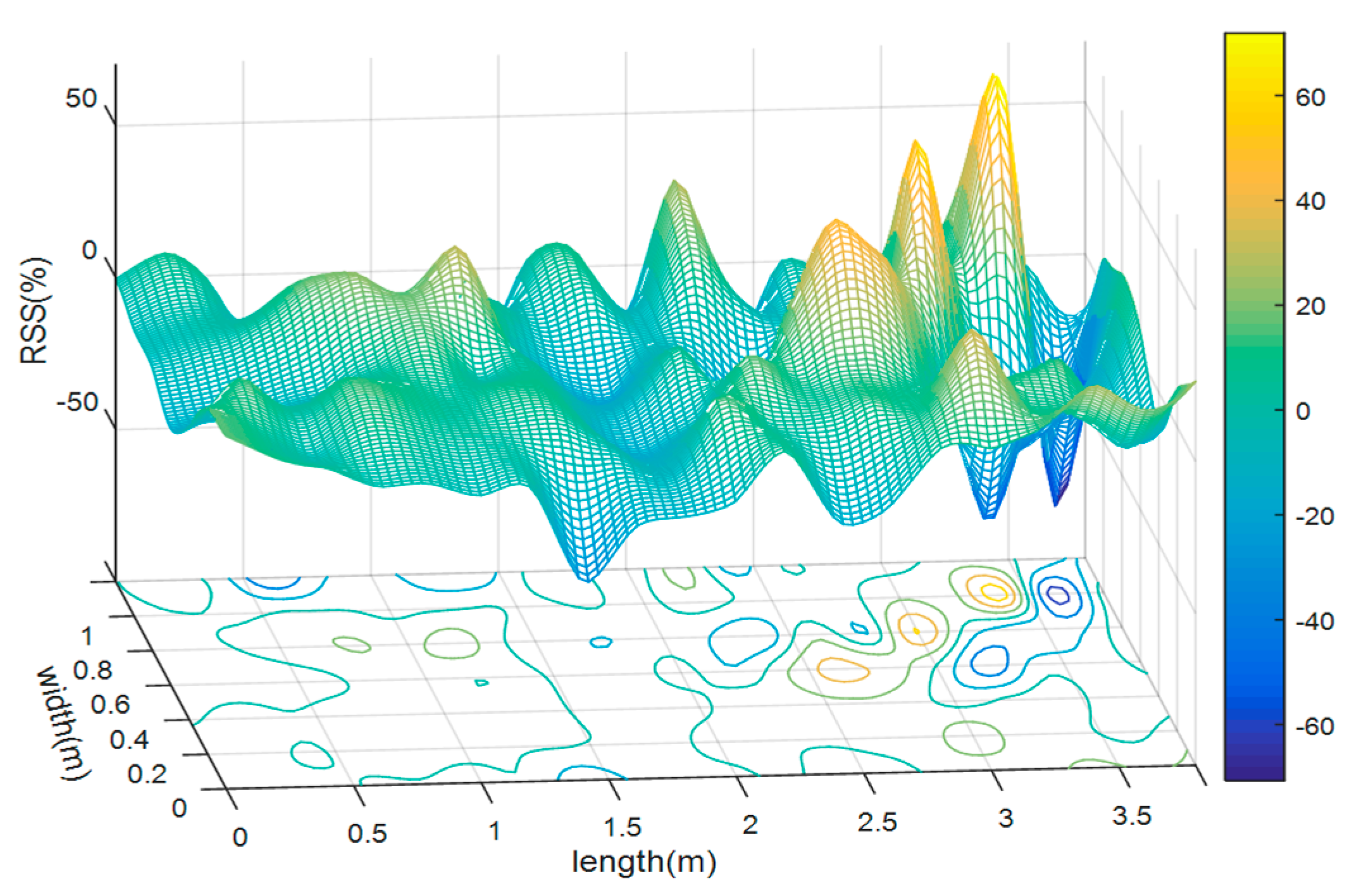 Sensors 18 03723 g013