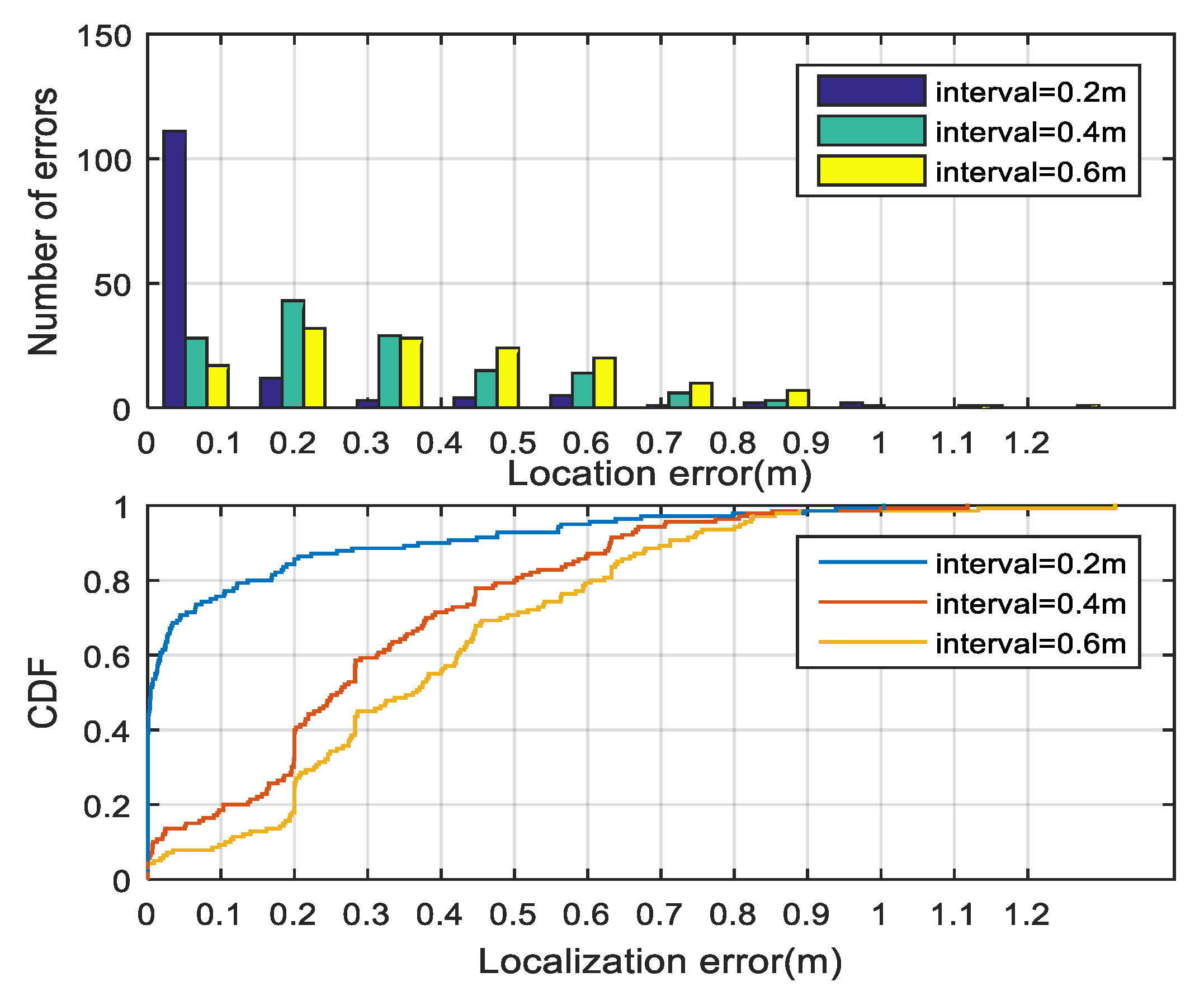 Sensors 18 03723 g014