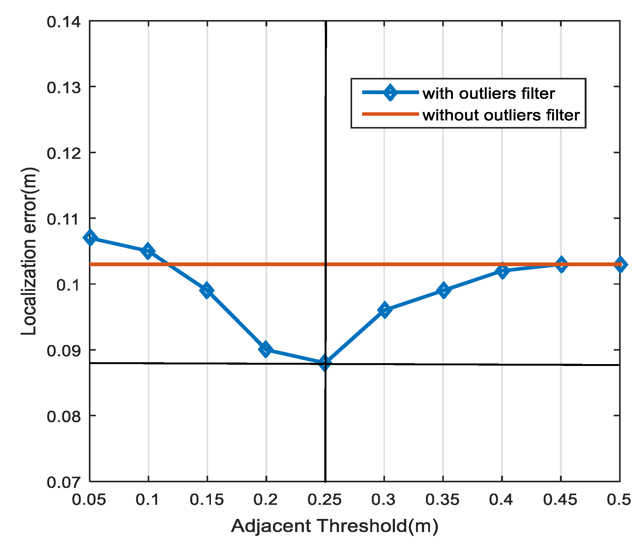 Sensors 18 03723 g015