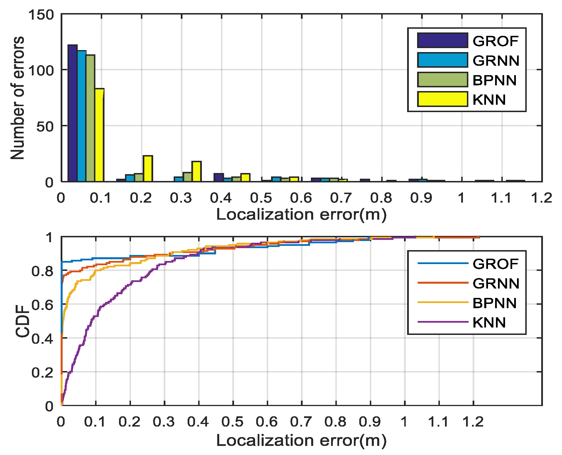 Sensors 18 03723 g016