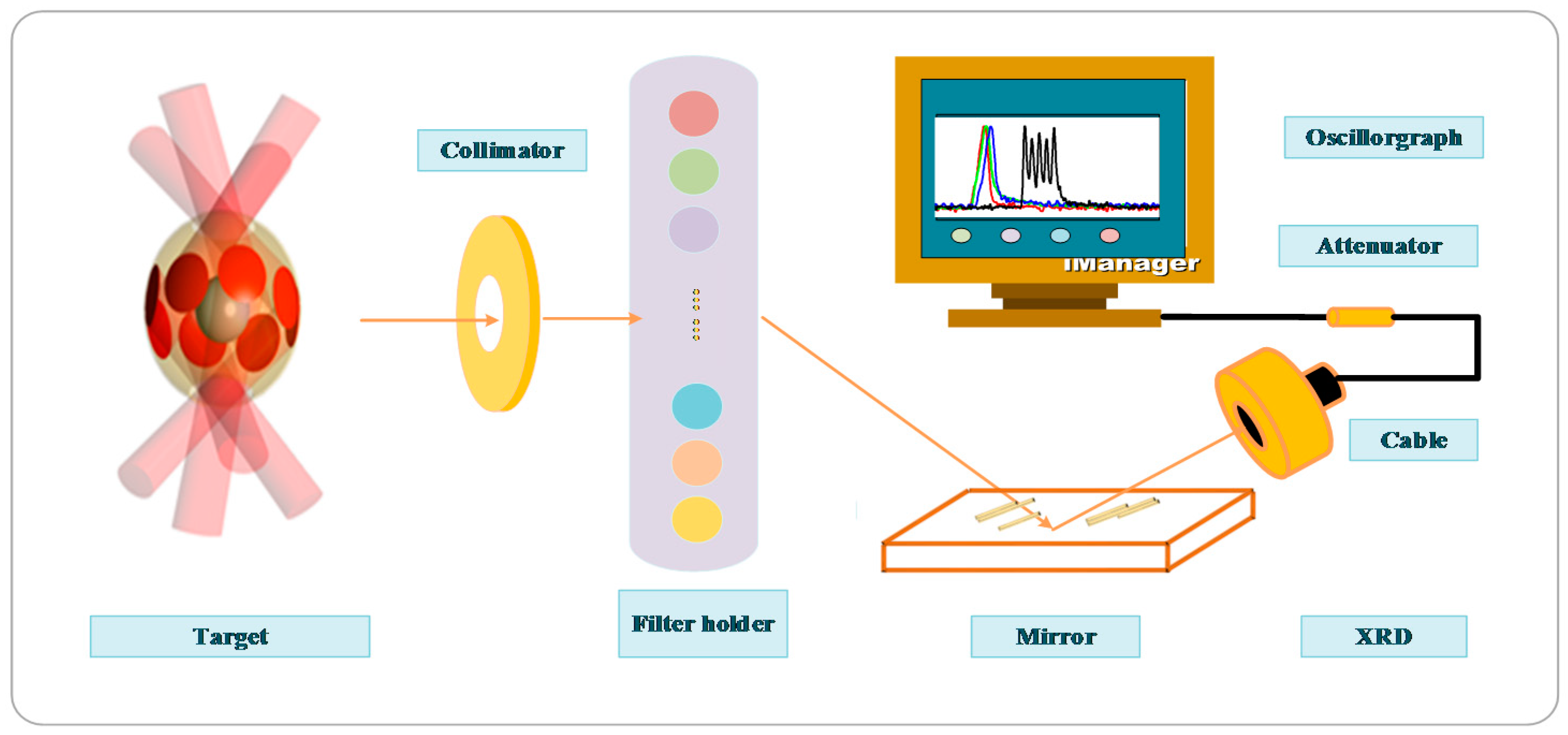 Sensors 18 03725 g002
