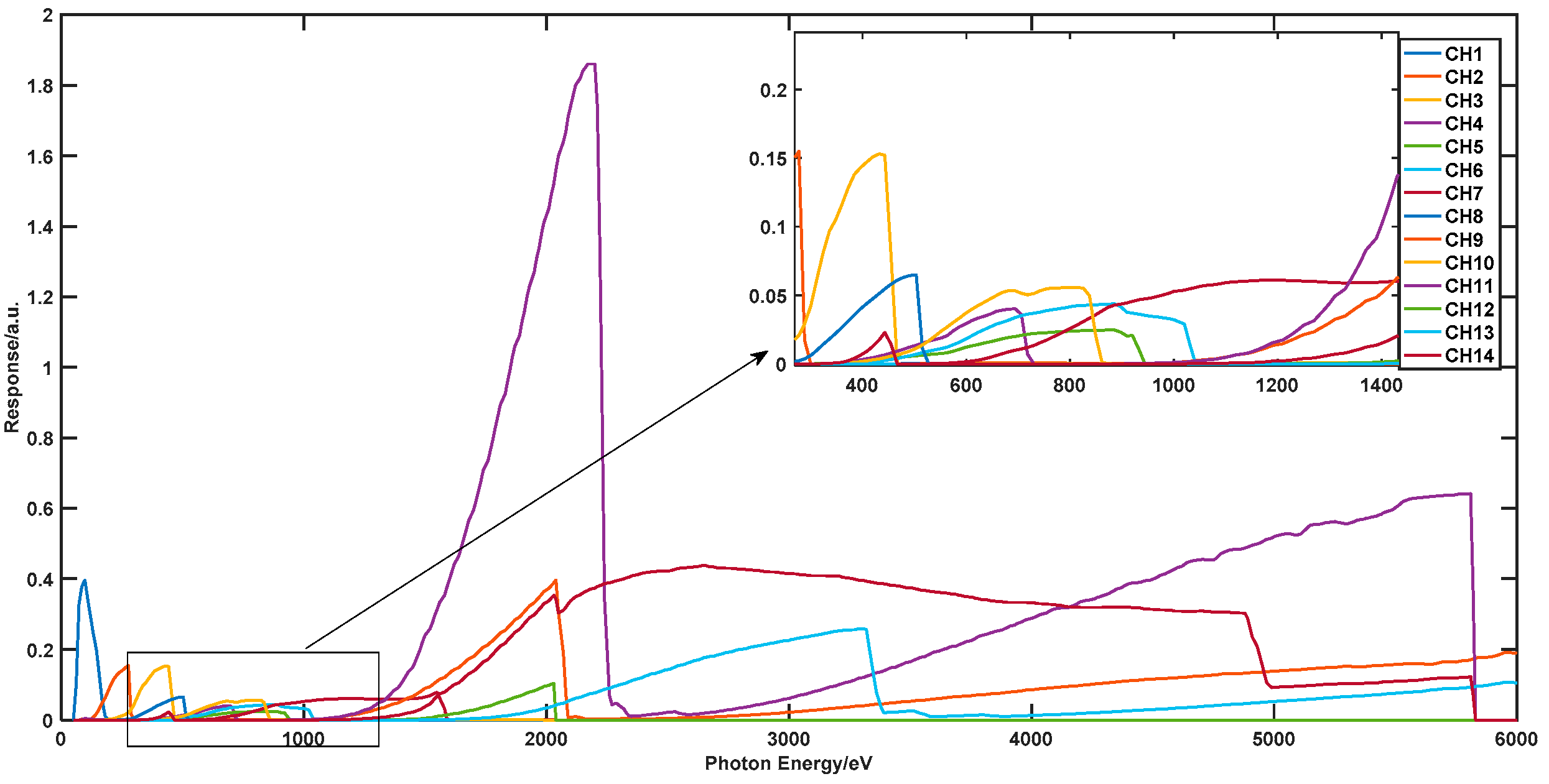 Sensors 18 03725 g003