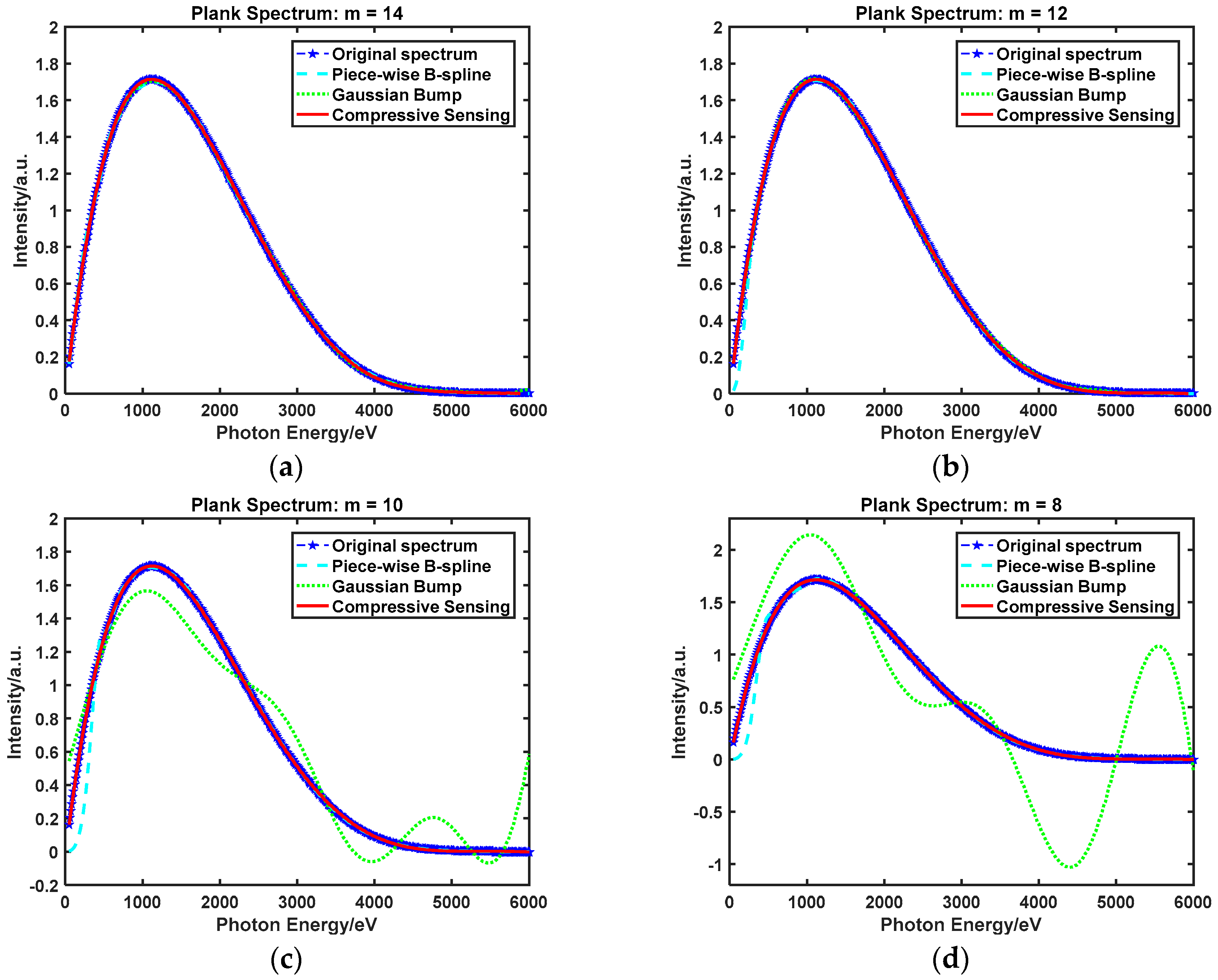 Sensors 18 03725 g005