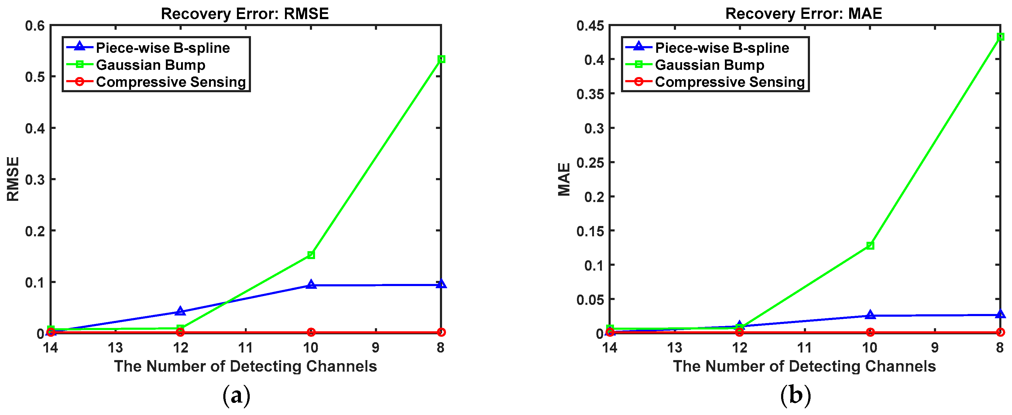 Sensors 18 03725 g006